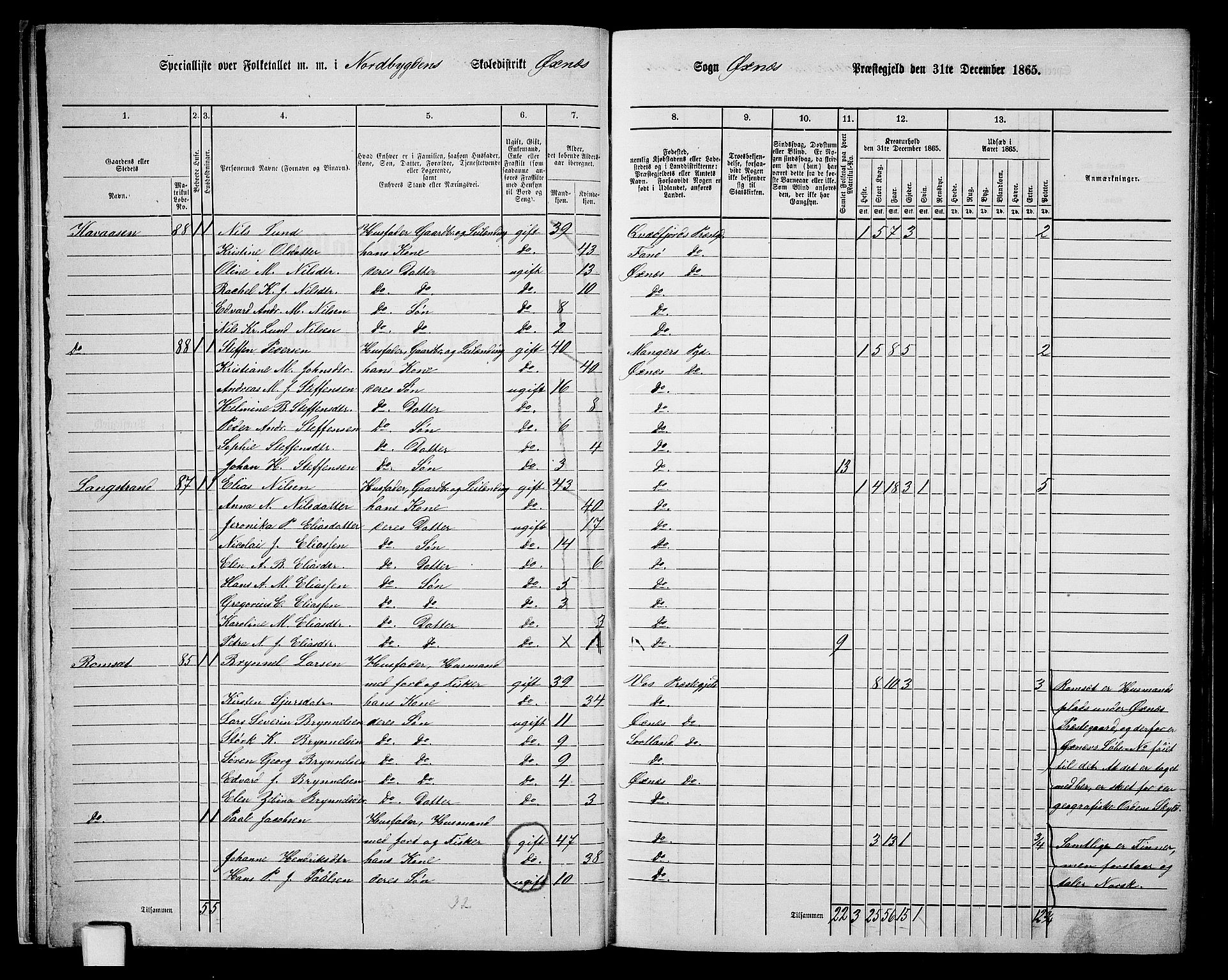 RA, 1865 census for Øksnes, 1865, p. 25