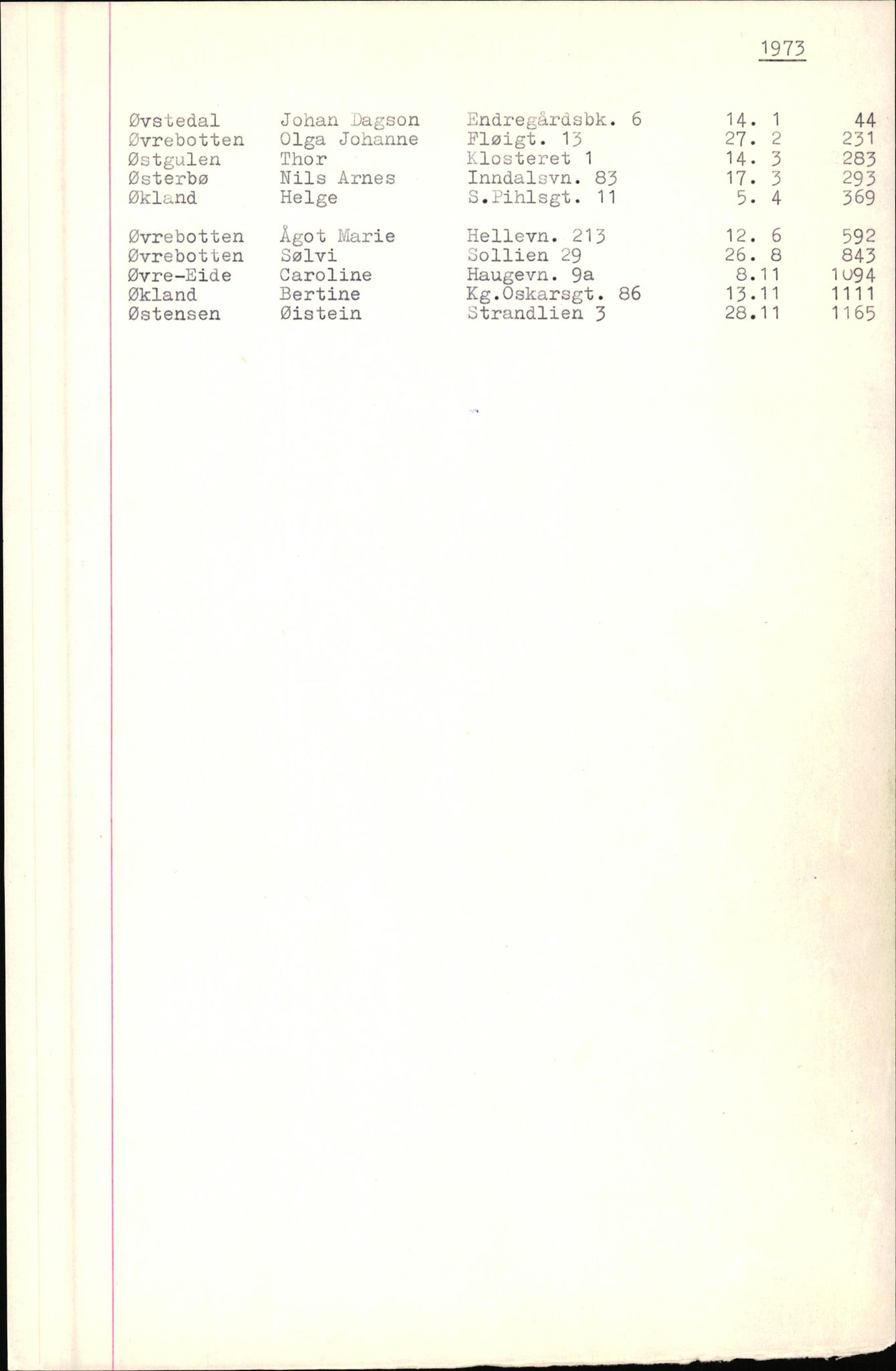 Byfogd og Byskriver i Bergen, SAB/A-3401/06/06Nb/L0010: Register til dødsfalljournaler, 1973-1975, p. 114