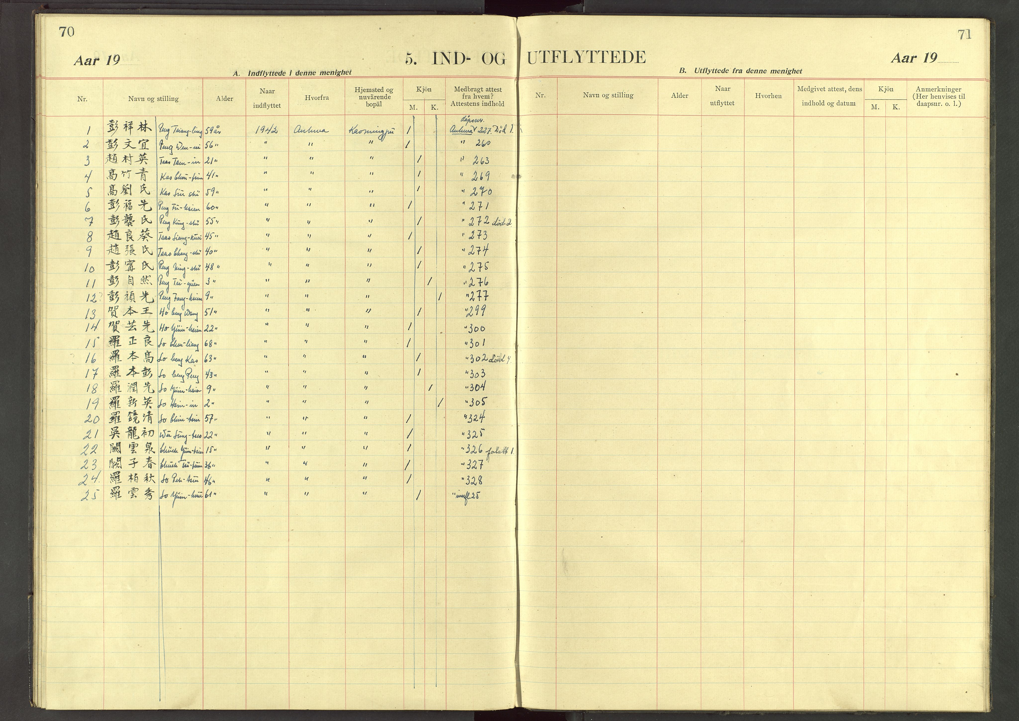 Det Norske Misjonsselskap - utland - Kina (Hunan), VID/MA-A-1065/Dm/L0080: Parish register (official) no. 118, 1942-1947, p. 70-71