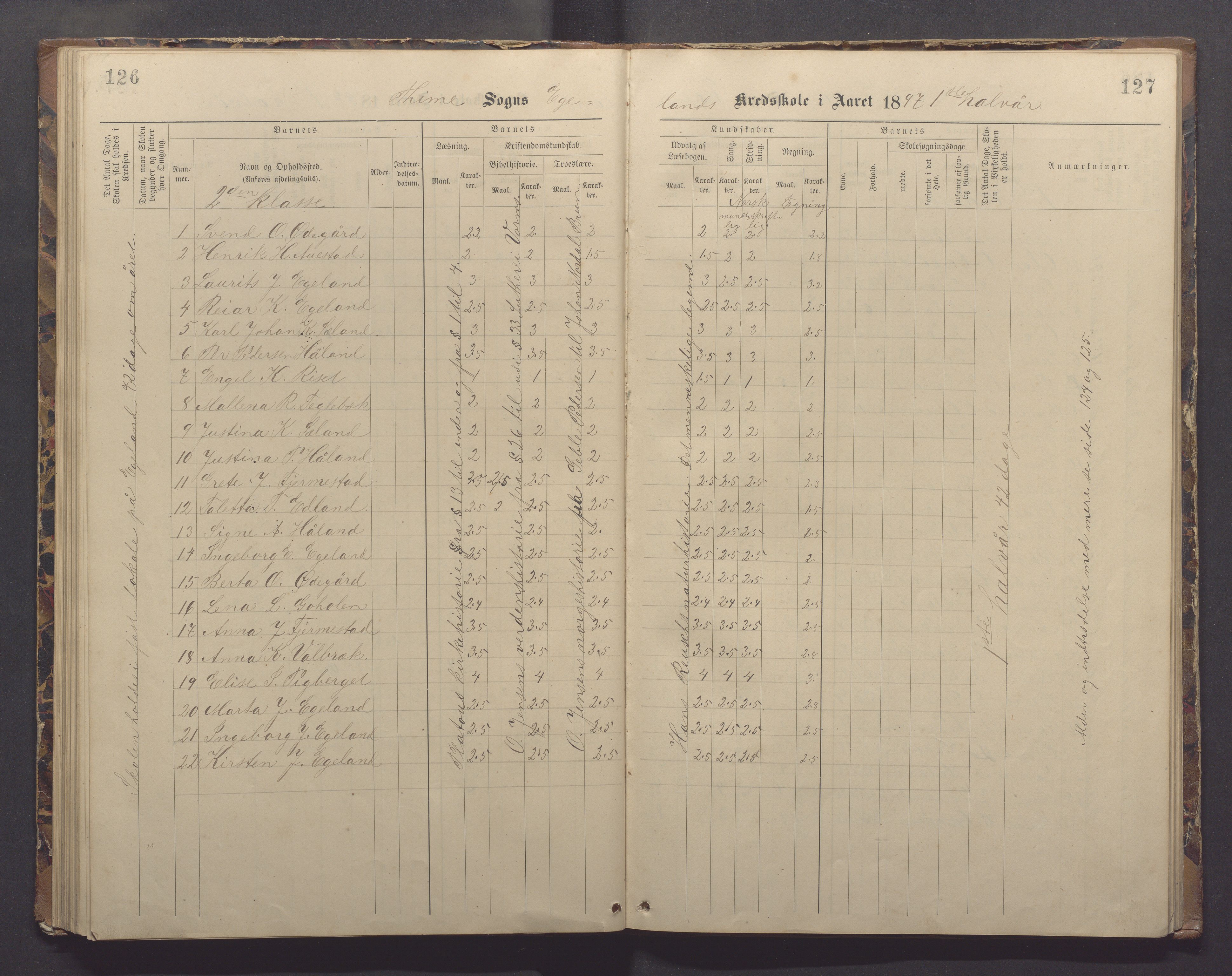 Time kommune - Eikeland skole, IKAR/K-100799/H/L0002: Skoleprotokoll, 1888-1902, p. 126-127