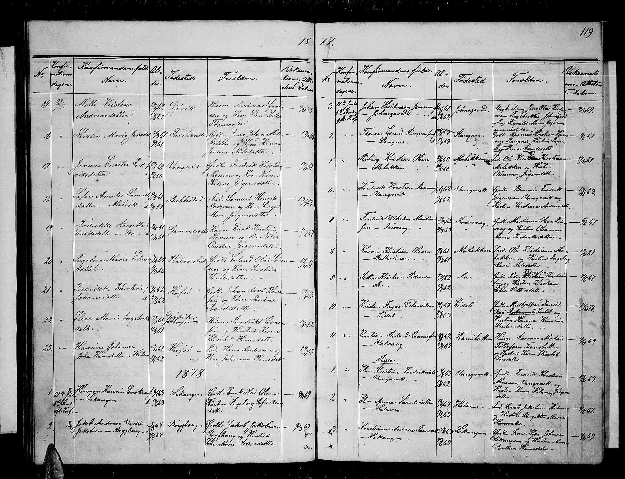 Tranøy sokneprestkontor, SATØ/S-1313/I/Ia/Iab/L0003klokker: Parish register (copy) no. 3, 1861-1887, p. 119