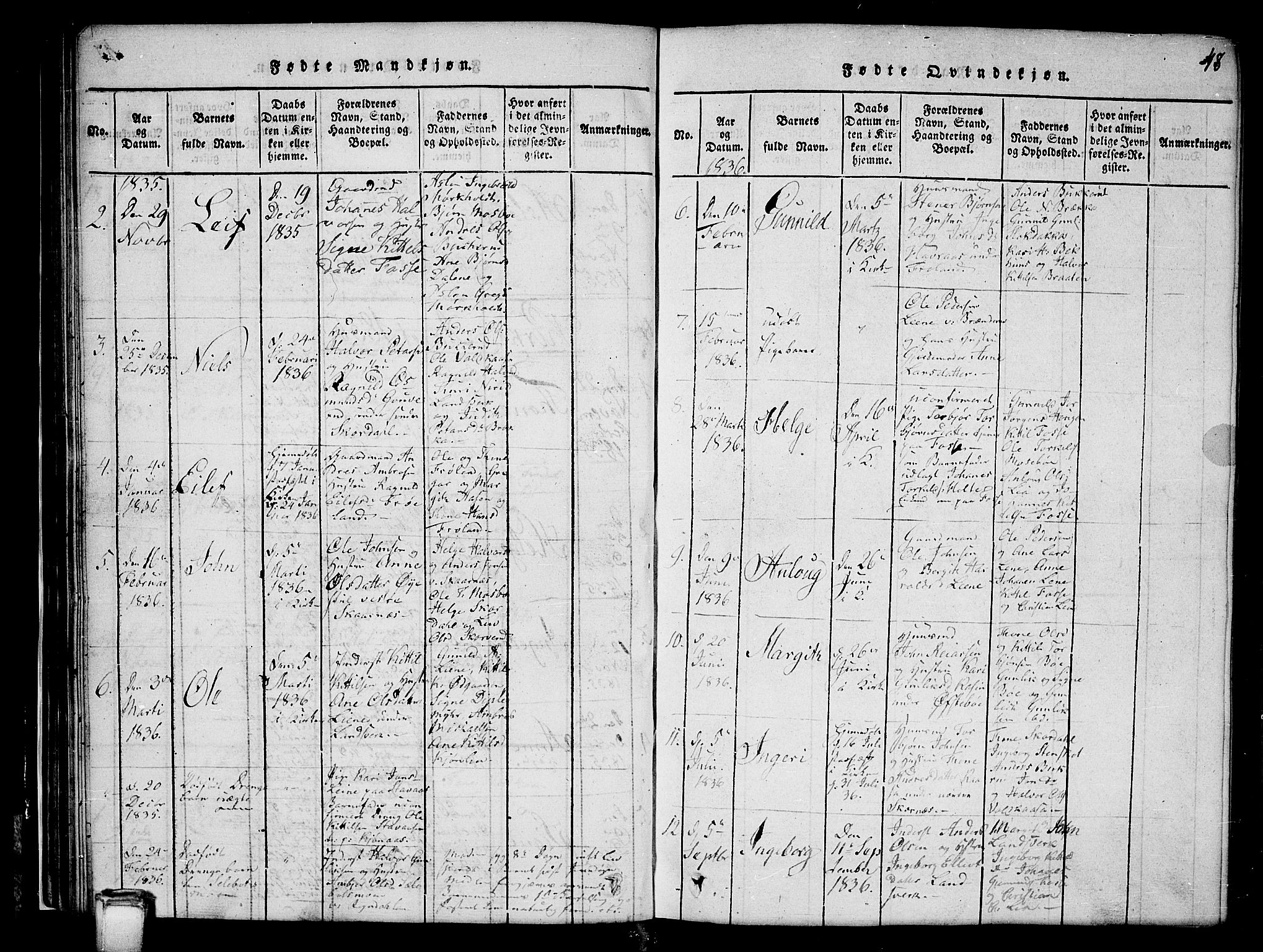 Hjartdal kirkebøker, AV/SAKO-A-270/G/Gb/L0001: Parish register (copy) no. II 1, 1815-1842, p. 48