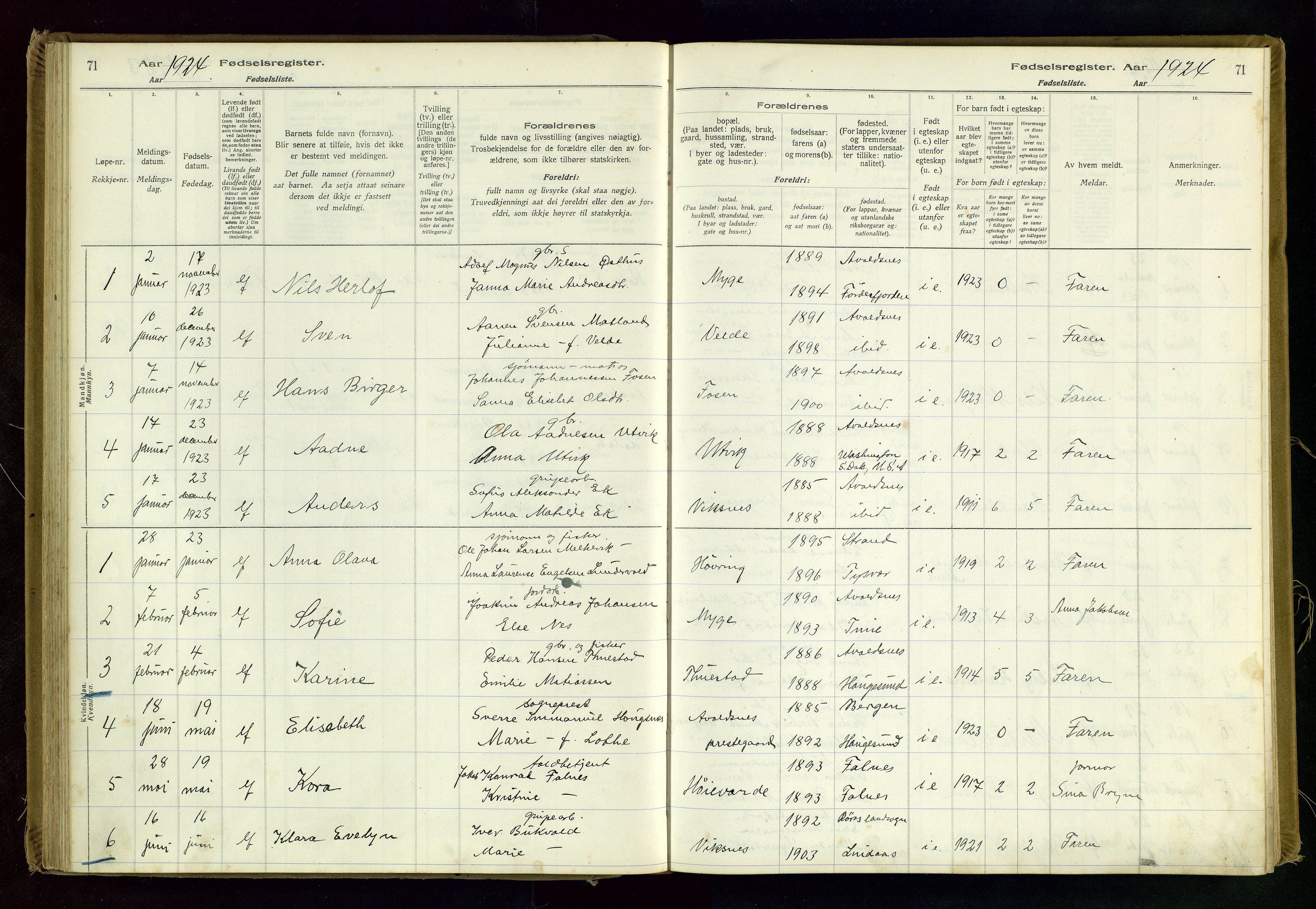 Avaldsnes sokneprestkontor, SAST/A -101851/I/Id/L0001: Birth register no. 1, 1916-1946, p. 71