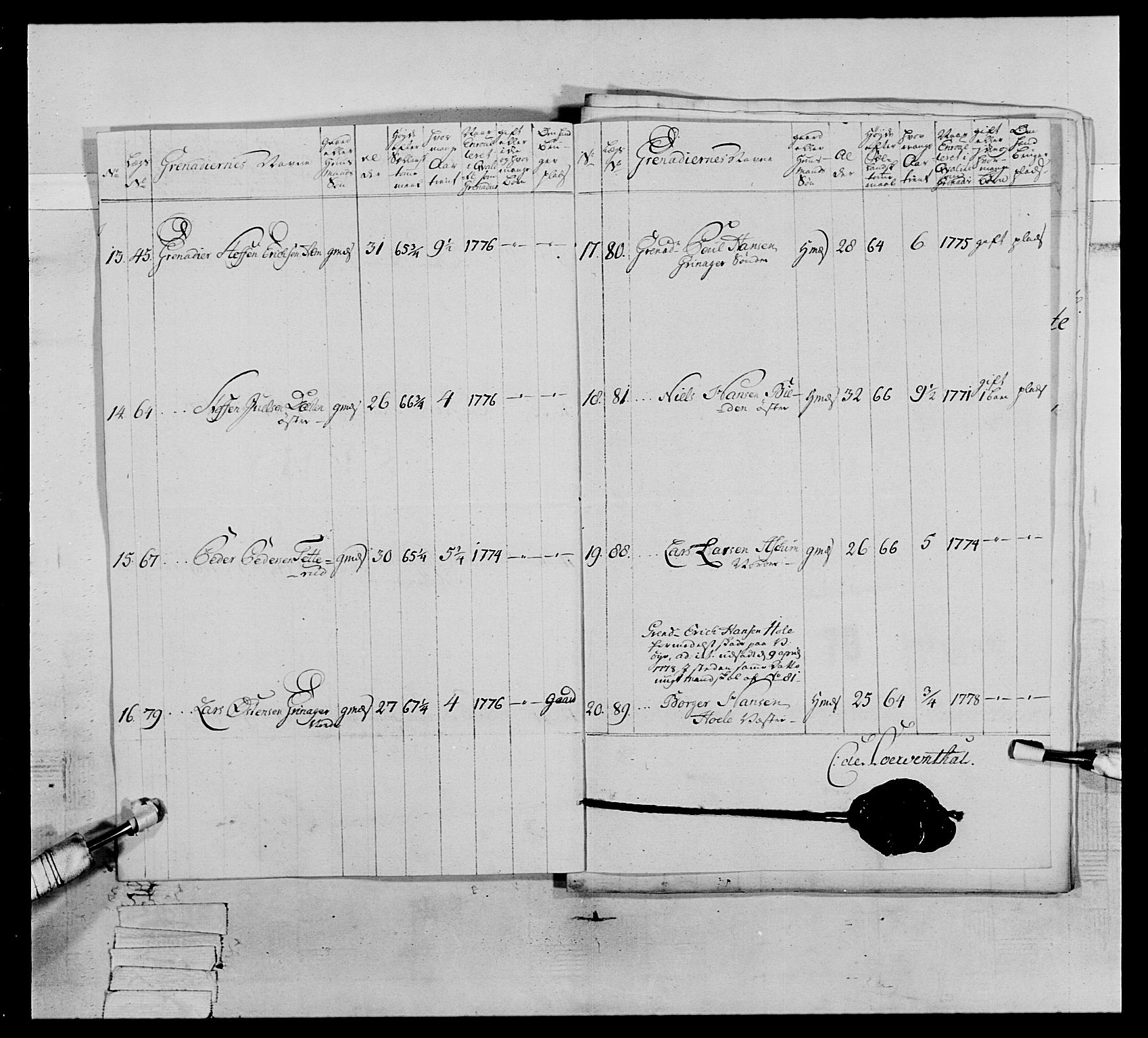 Generalitets- og kommissariatskollegiet, Det kongelige norske kommissariatskollegium, AV/RA-EA-5420/E/Eh/L0064: 2. Opplandske nasjonale infanteriregiment, 1774-1784, p. 330