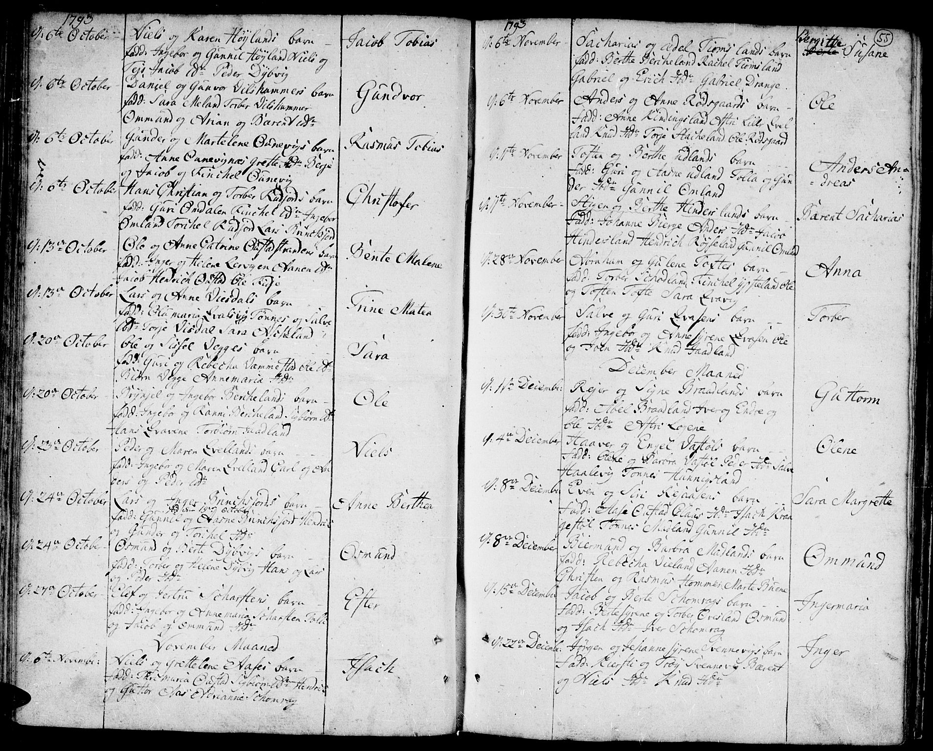 Lyngdal sokneprestkontor, SAK/1111-0029/F/Fa/Fac/L0004: Parish register (official) no. A 4, 1780-1815, p. 55