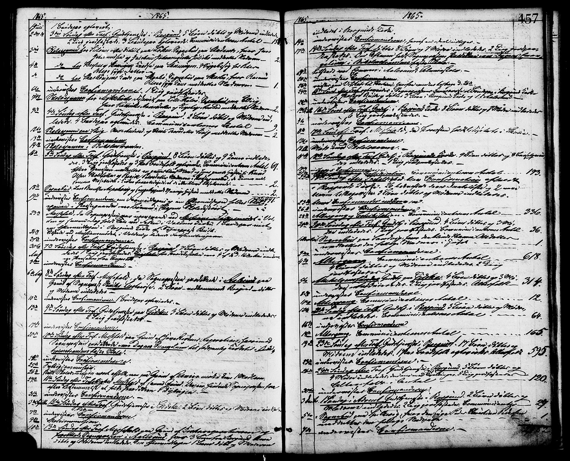 Ministerialprotokoller, klokkerbøker og fødselsregistre - Møre og Romsdal, AV/SAT-A-1454/528/L0399: Parish register (official) no. 528A10, 1864-1879, p. 457