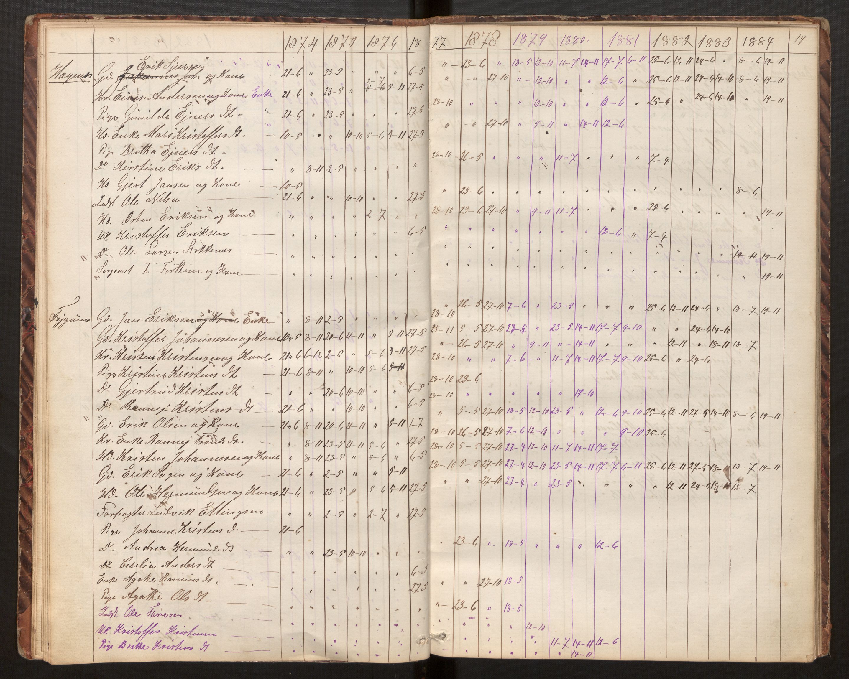 Luster sokneprestembete, AV/SAB-A-81101/H/Hb/L0006: Communicants register no. 6, 1867-1984