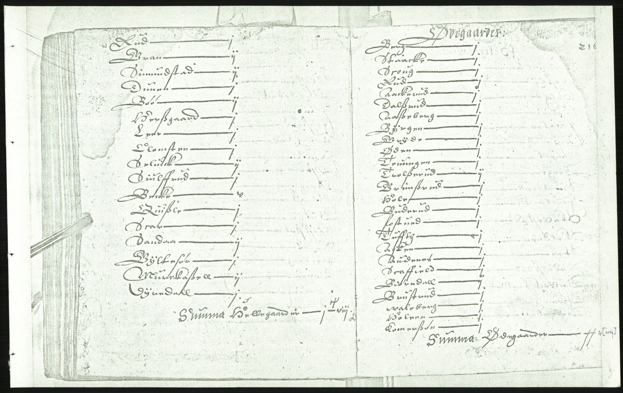 Manuskriptsamlingen, AV/RA-EA-3667/F/L0175c: Kopi av Universitetsbiblioteket, manuskript kvarto nr. 503, Manntall på fulle og halve og ødegårder uti Oslo og Hamar stift anno 1602, III Øvre Telemark, Bragernes, Øvre Romerike, 1602, p. 215b-216a