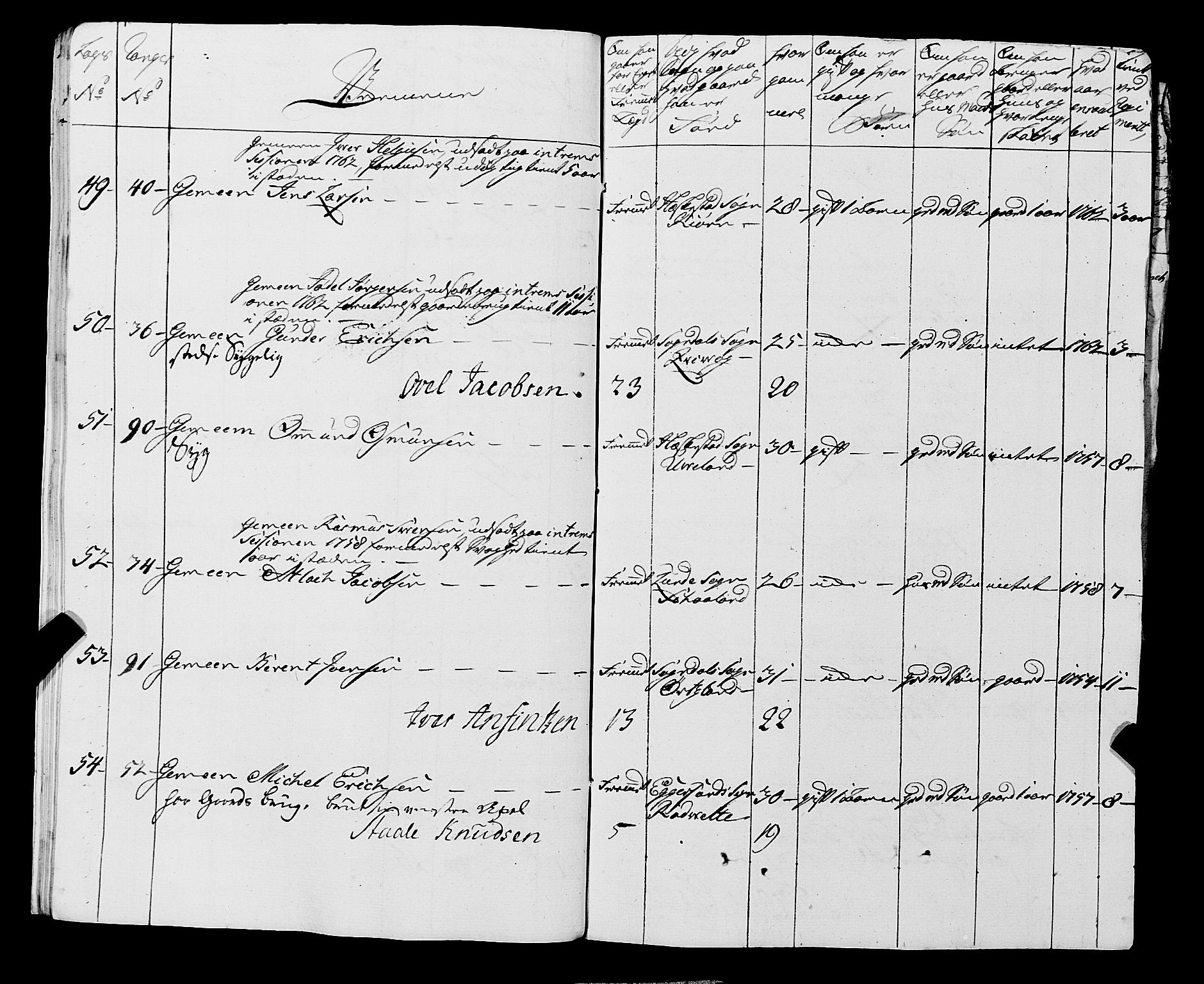 Fylkesmannen i Rogaland, AV/SAST-A-101928/99/3/325/325CA, 1655-1832, p. 7638