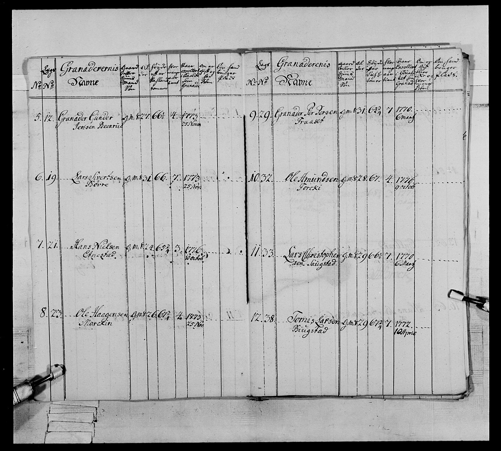 Generalitets- og kommissariatskollegiet, Det kongelige norske kommissariatskollegium, AV/RA-EA-5420/E/Eh/L0064: 2. Opplandske nasjonale infanteriregiment, 1774-1784, p. 213