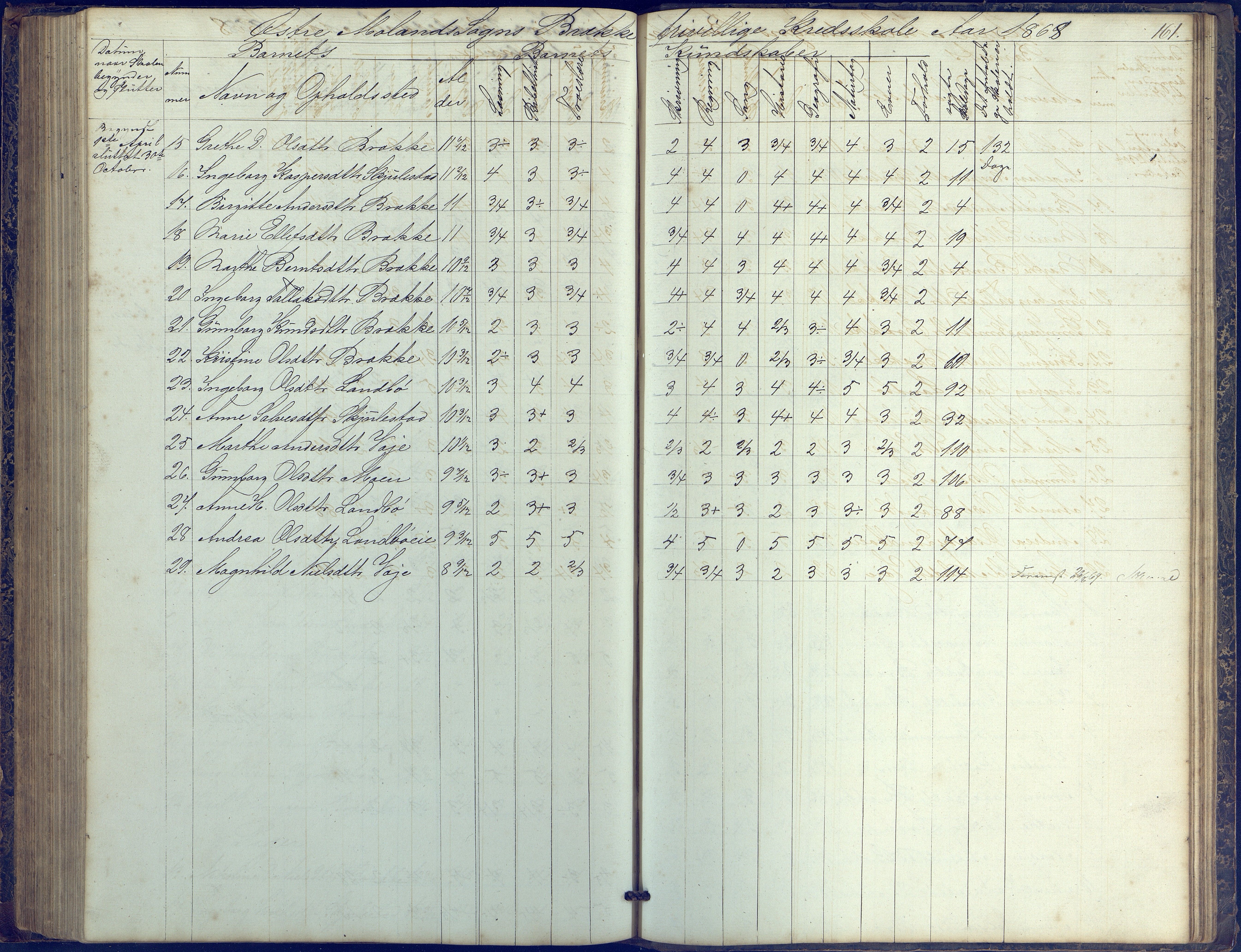 Austre Moland kommune, AAKS/KA0918-PK/09/09b/L0002: Skoleprotokoll, 1852-1878, p. 161