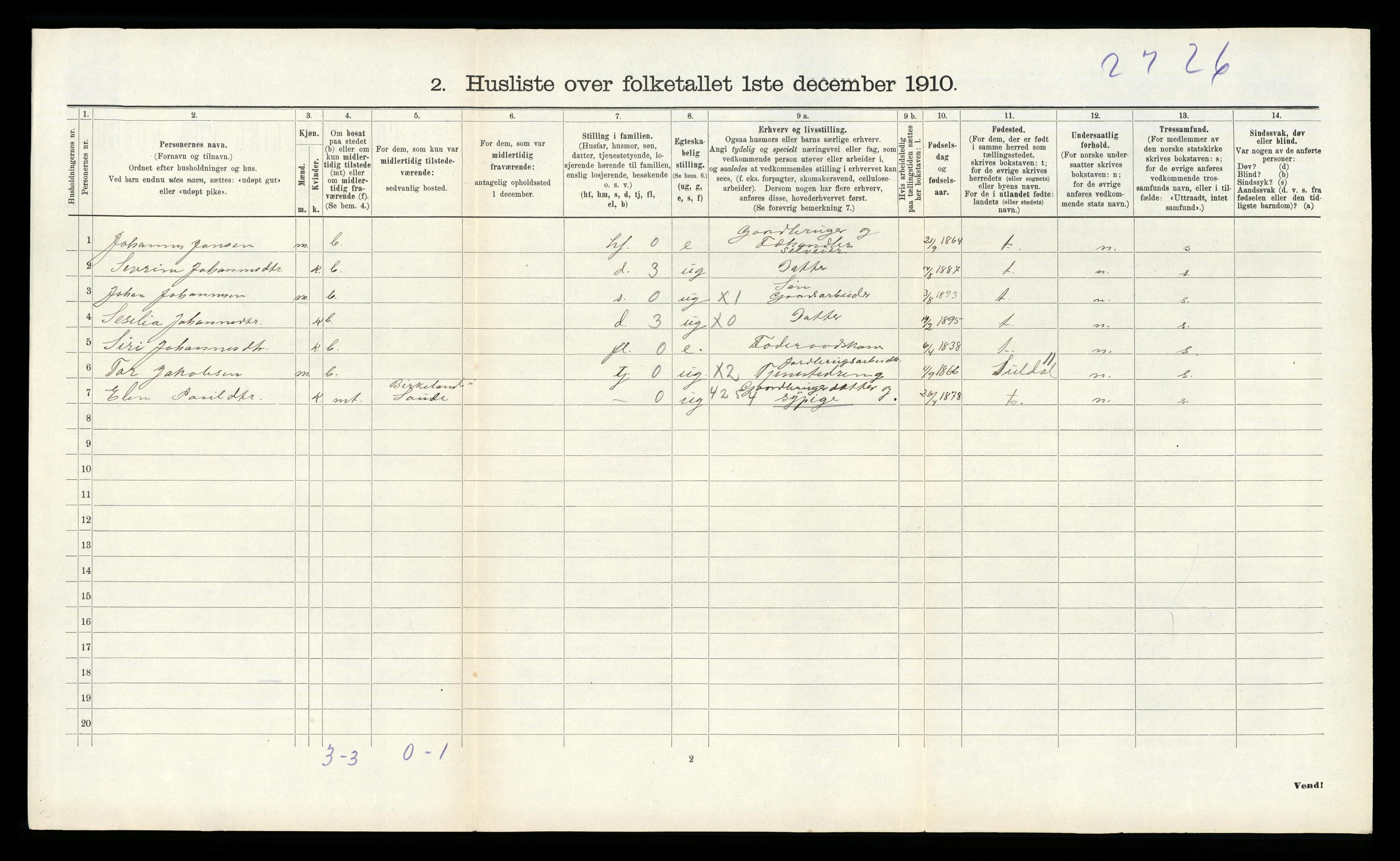 RA, 1910 census for Sauda, 1910, p. 415