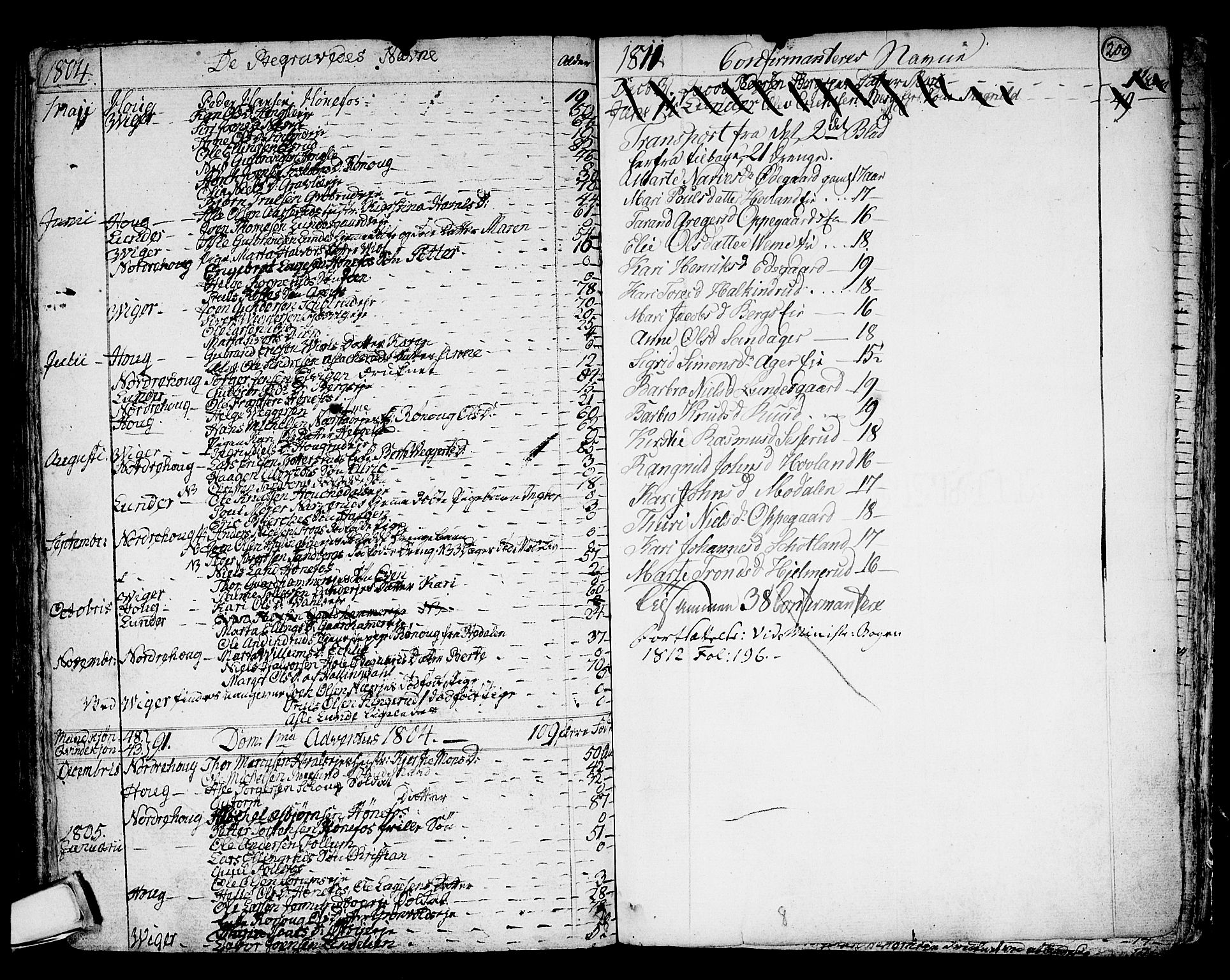 Norderhov kirkebøker, SAKO/A-237/F/Fa/L0006: Parish register (official) no. 6, 1789-1811, p. 200