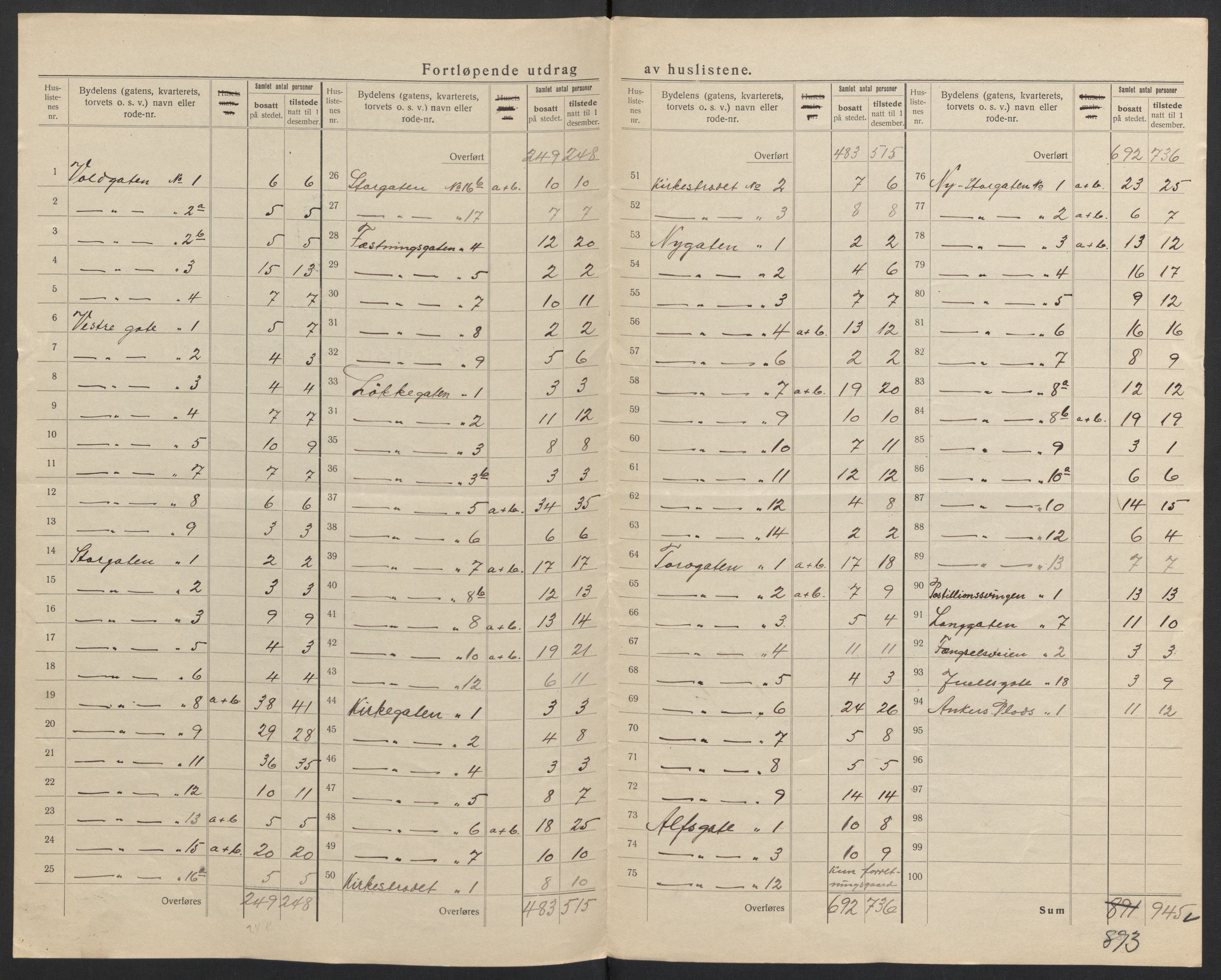 SAH, 1920 census for Kongsvinger, 1920, p. 7