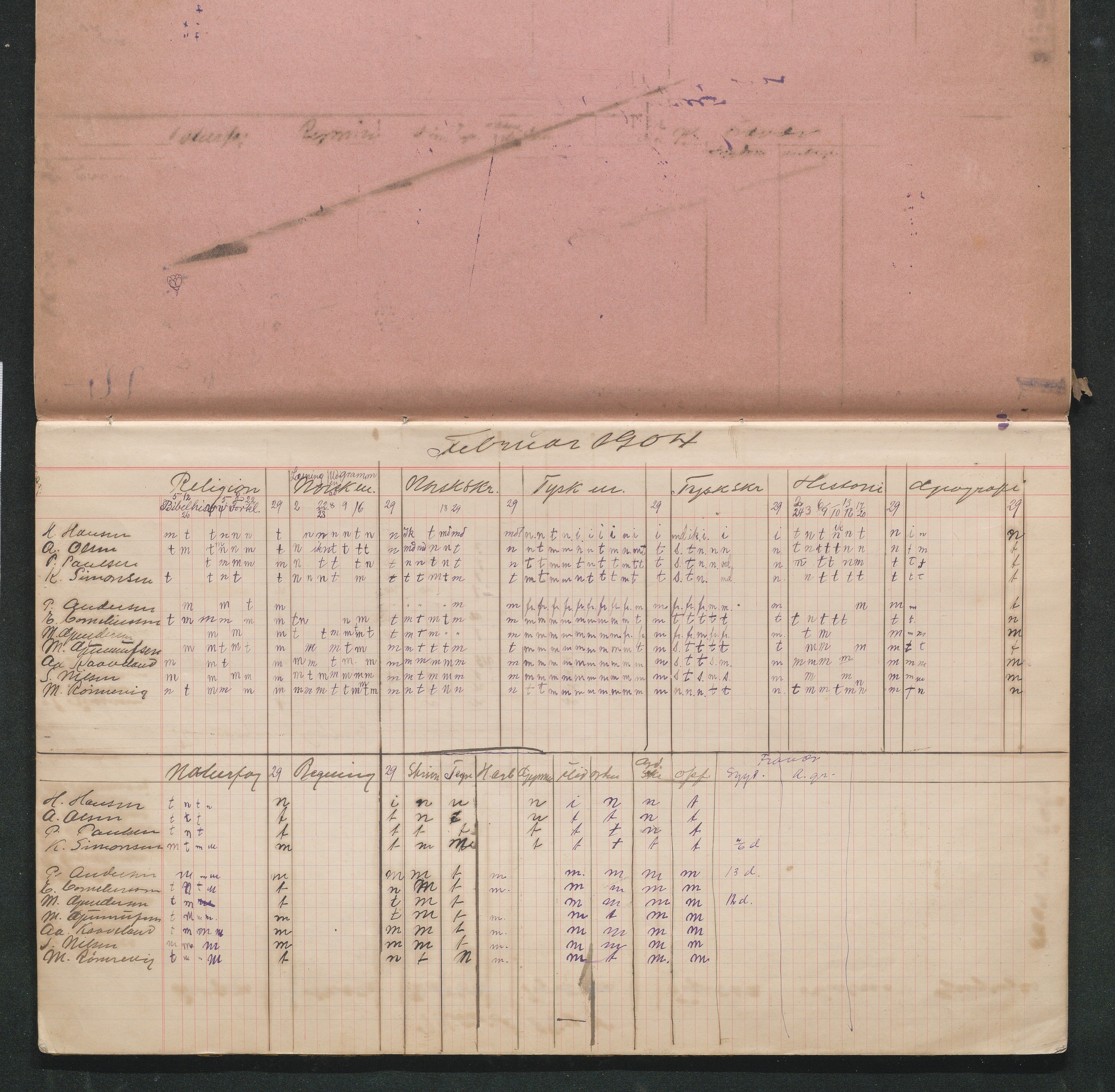 Lillesand kommune, AAKS/KA0926-PK/2/03/L0032: Lillesand Communale Middelskole - Karakterprotokoll: Protokoll uten merking, 1903-1906