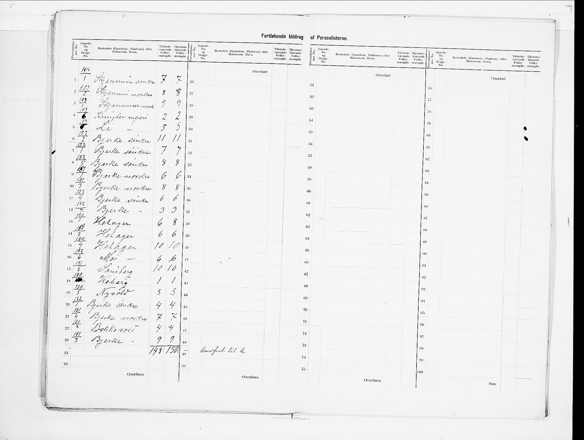 SAO, 1900 census for Nannestad, 1900, p. 21
