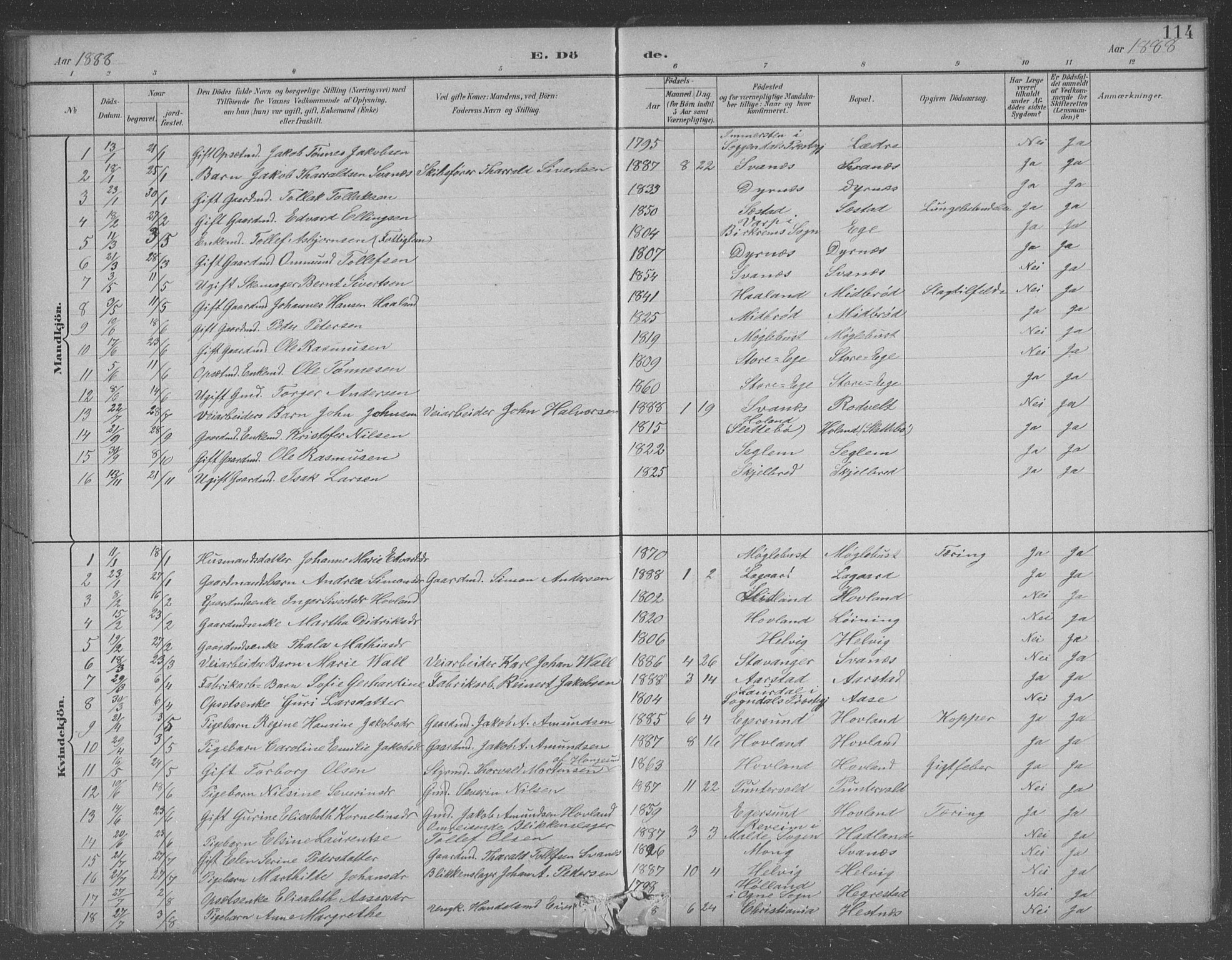 Eigersund sokneprestkontor, SAST/A-101807/S09/L0007: Parish register (copy) no. B 7, 1882-1892, p. 114