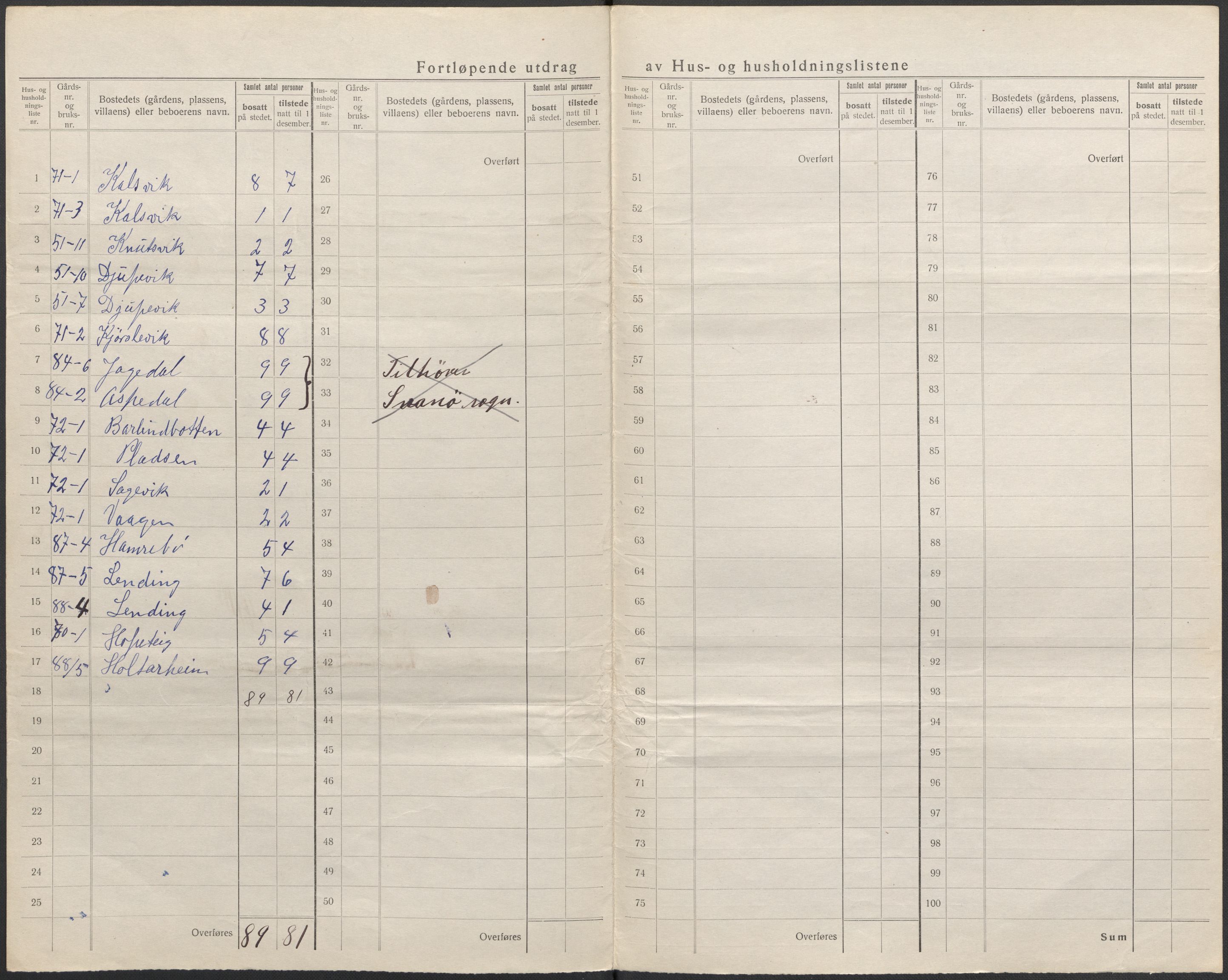 SAB, 1920 census for Kinn, 1920, p. 78