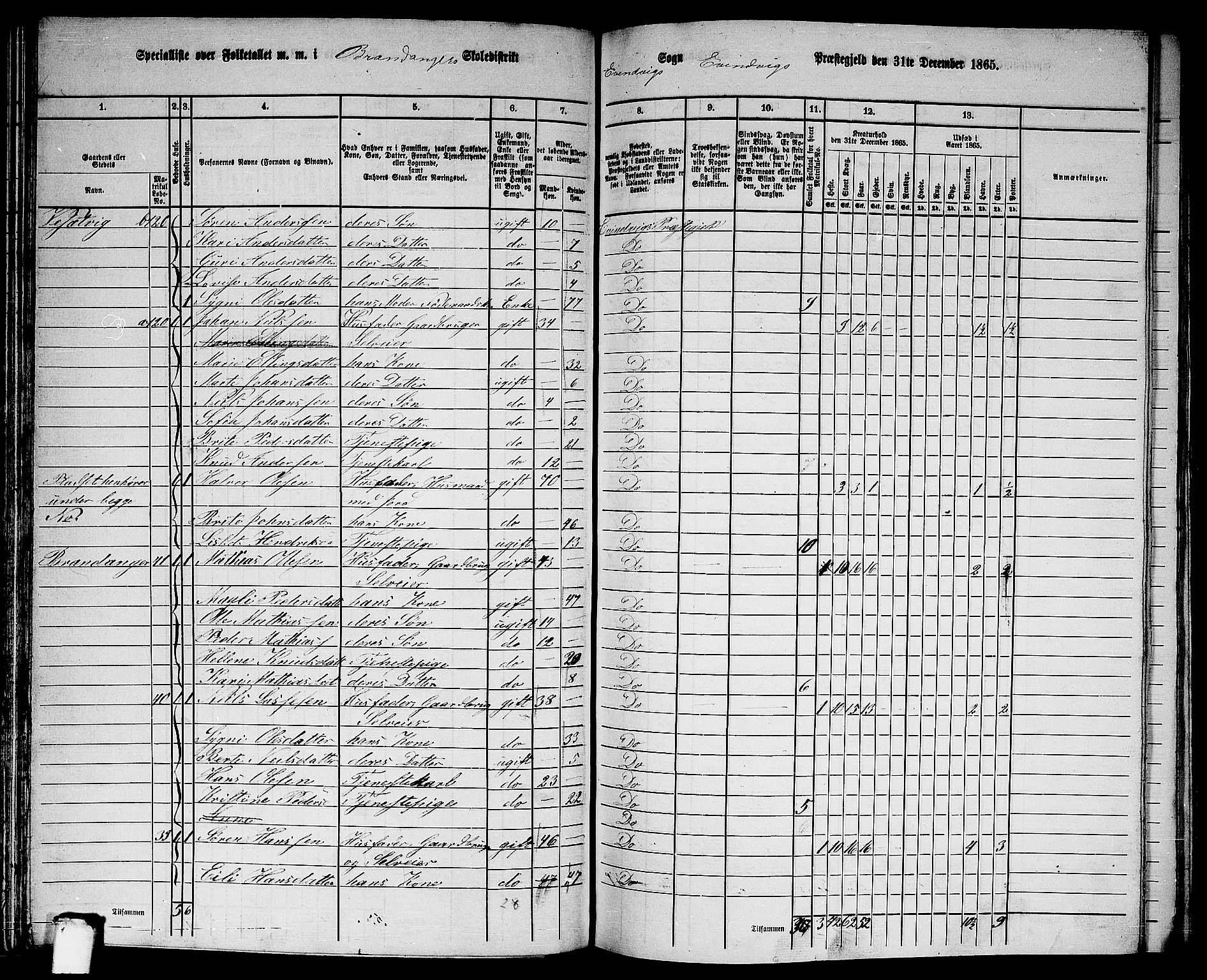 RA, 1865 census for Eivindvik, 1865, p. 76