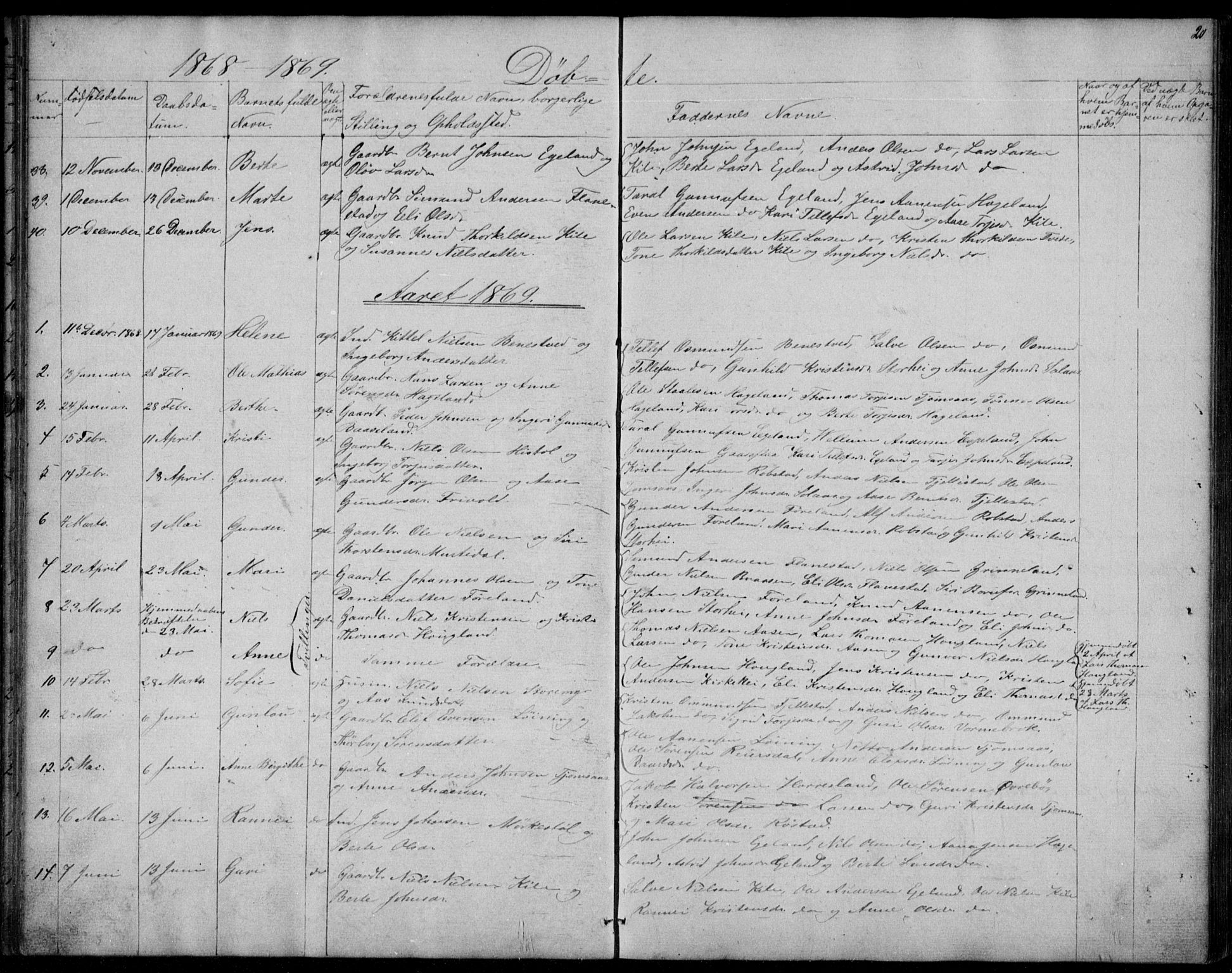 Vennesla sokneprestkontor, SAK/1111-0045/Fb/Fba/L0002: Parish register (copy) no. B 2, 1859-1889, p. 20