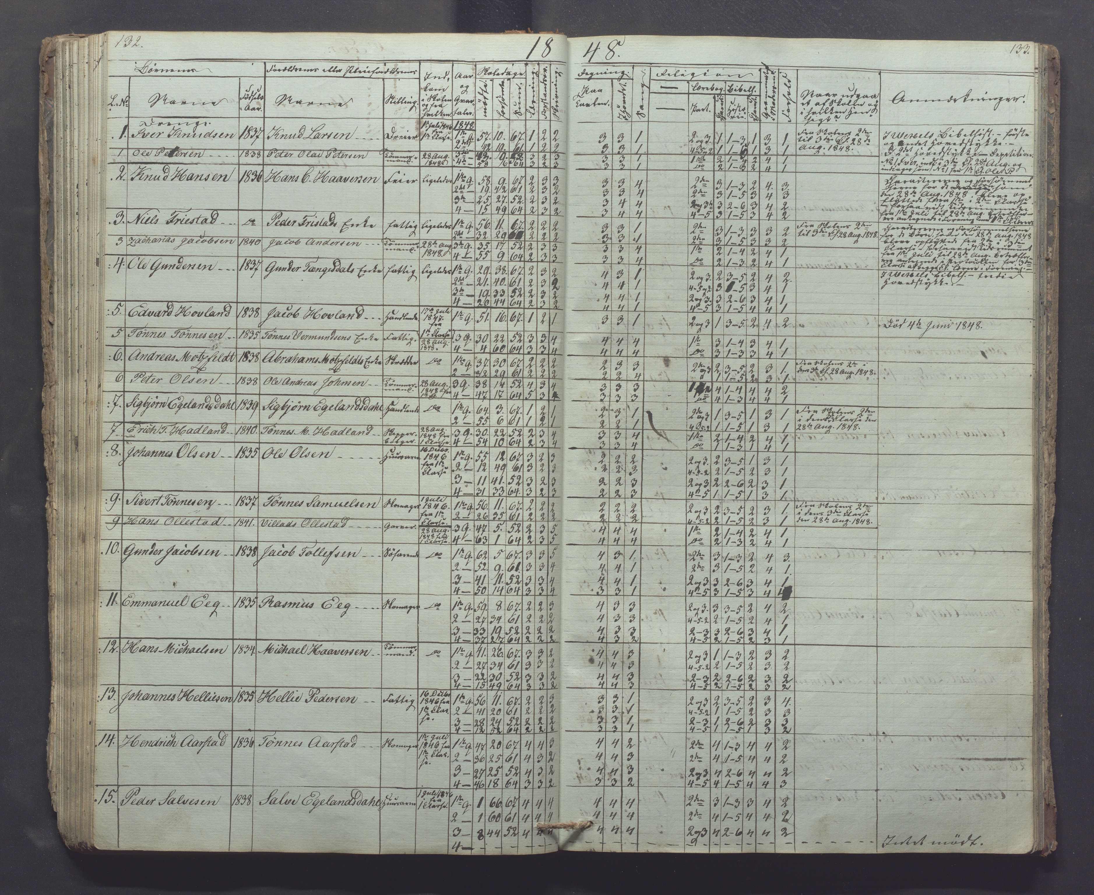 Egersund kommune (Ladested) - Egersund almueskole/folkeskole, IKAR/K-100521/H/L0002: Skoleprotokoll - Faste Almueskole, 2. klasse, 1844-1852, p. 132-133