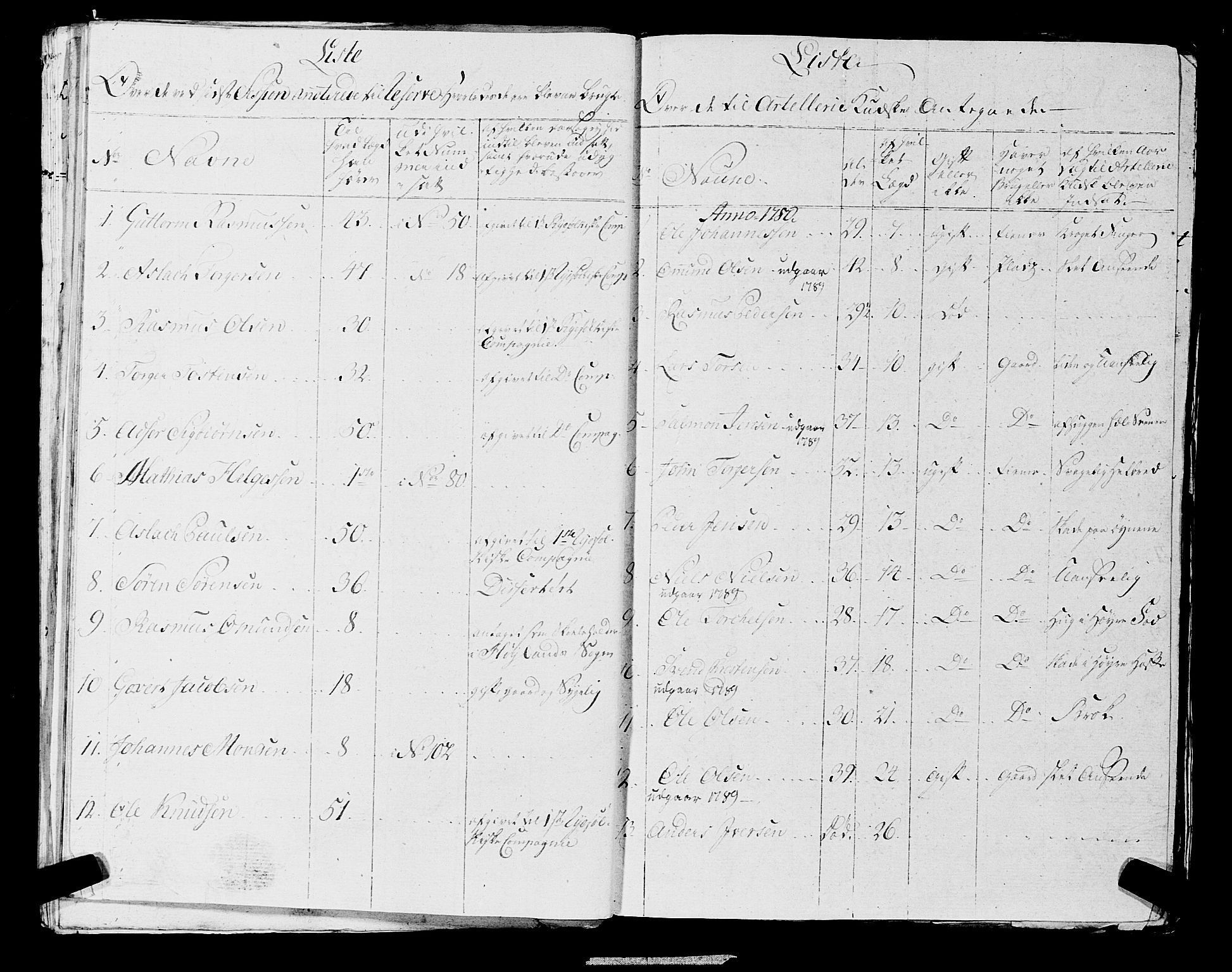 Fylkesmannen i Rogaland, AV/SAST-A-101928/99/3/325/325CA, 1655-1832, p. 6372