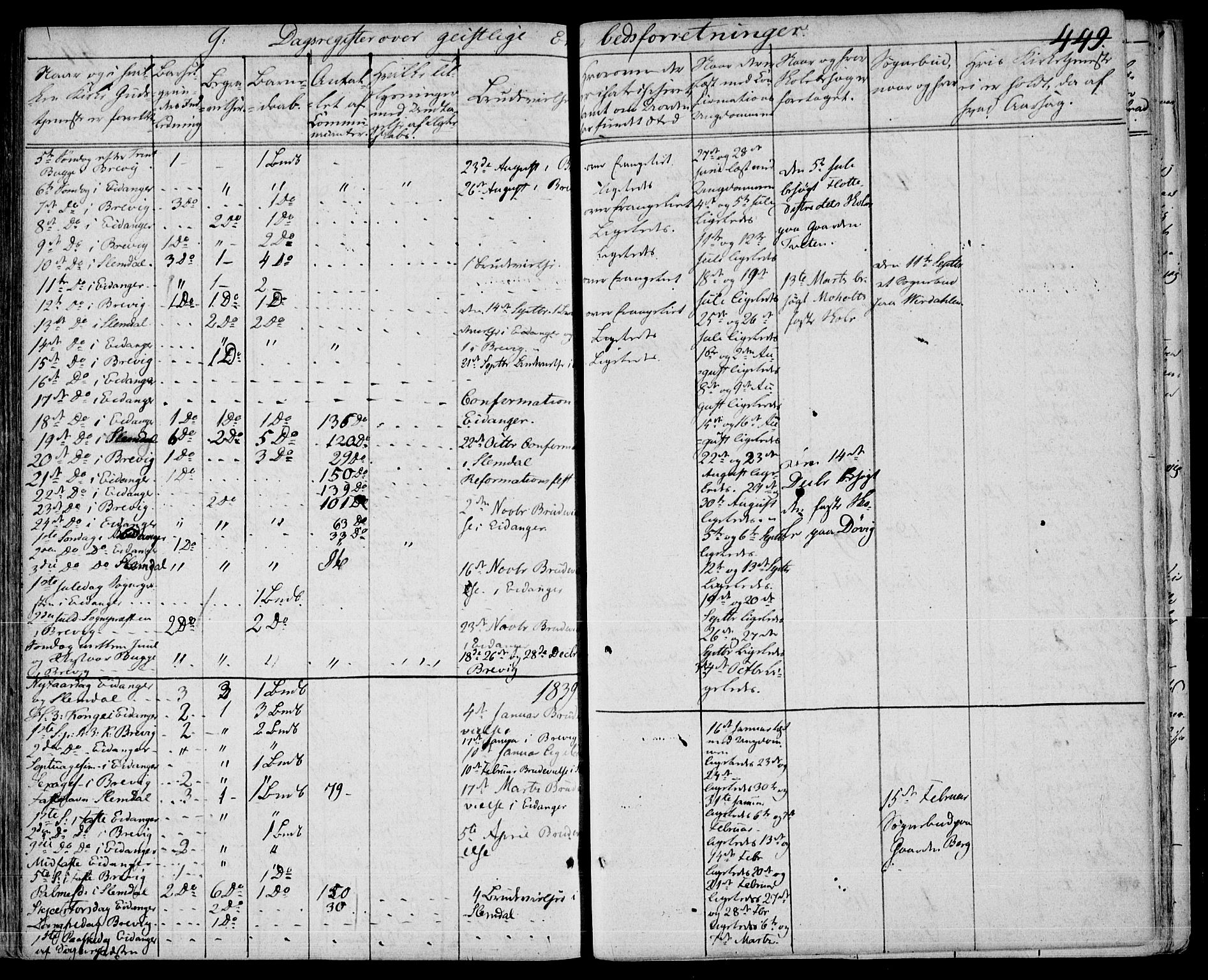 Eidanger kirkebøker, SAKO/A-261/F/Fa/L0008: Parish register (official) no. 8, 1831-1858, p. 449