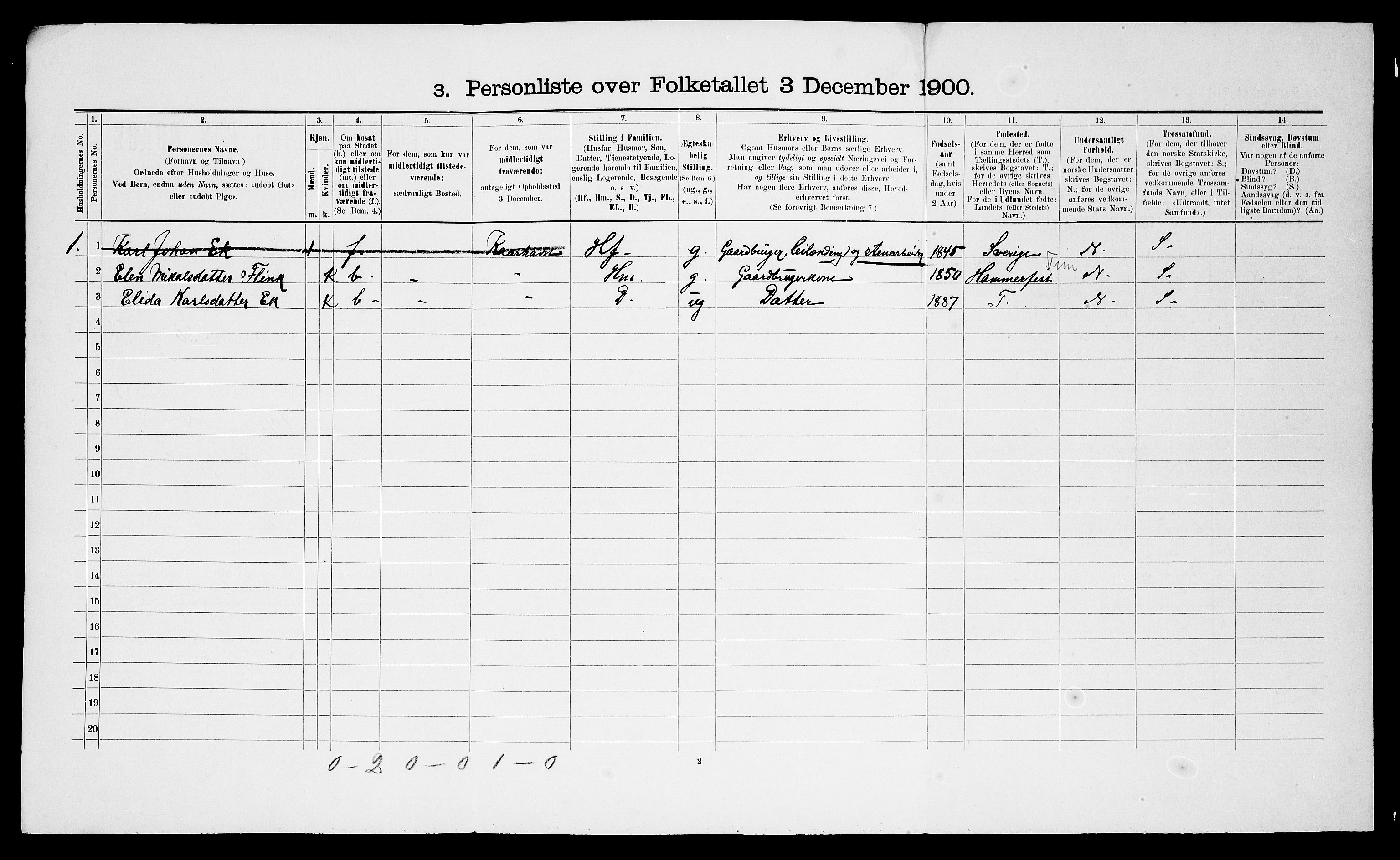 SATØ, 1900 census for Hammerfest, 1900, p. 28