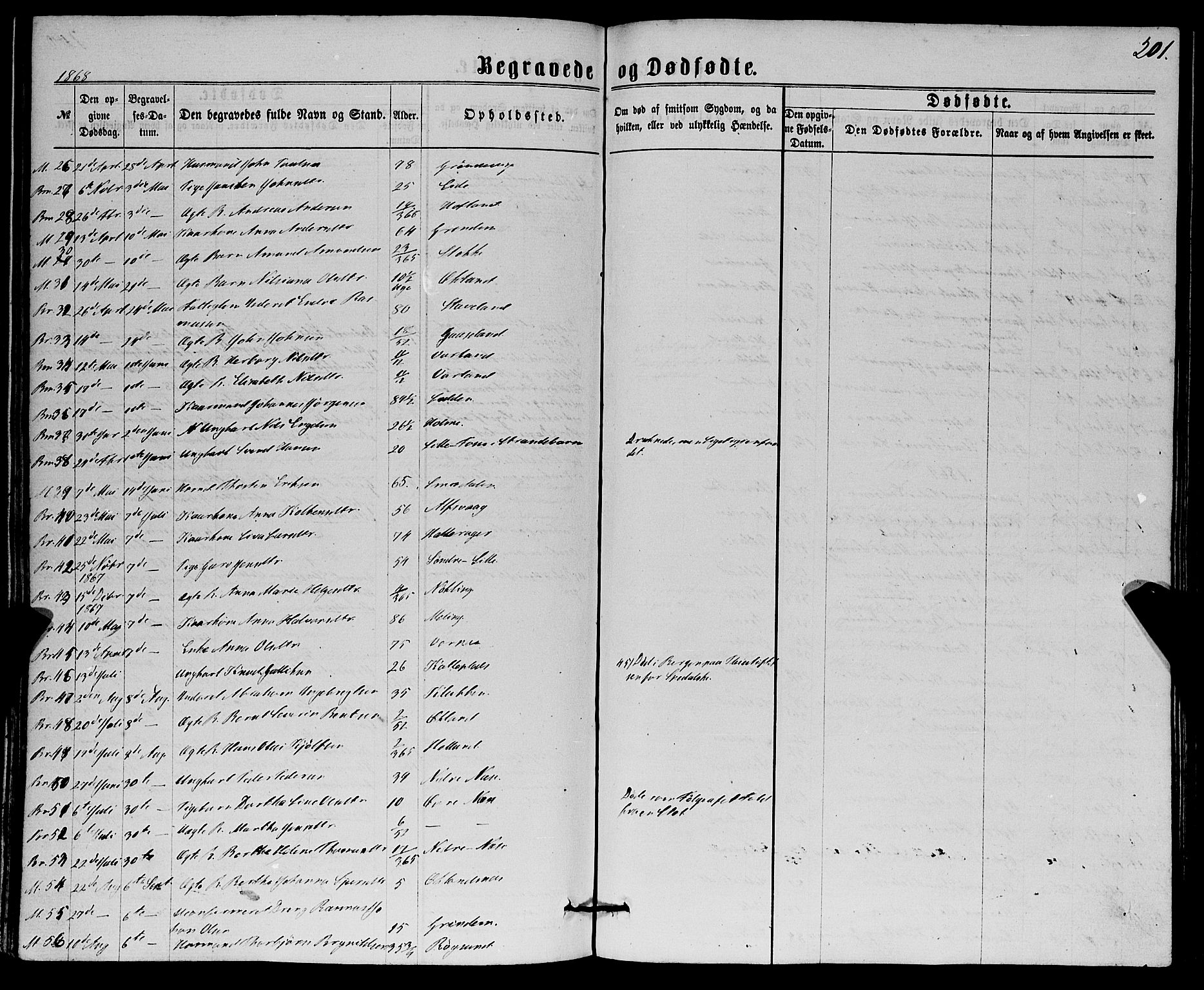 Finnås sokneprestembete, AV/SAB-A-99925/H/Ha/Haa/Haaa/L0008: Parish register (official) no. A 8, 1863-1872, p. 201