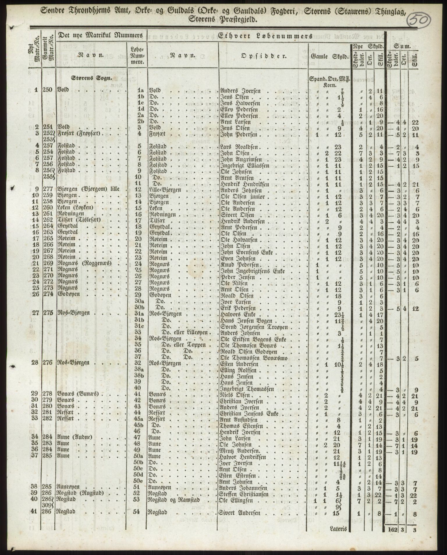 Andre publikasjoner, PUBL/PUBL-999/0002/0015: Bind 15 - Søndre Trondhjems amt, 1838, p. 84