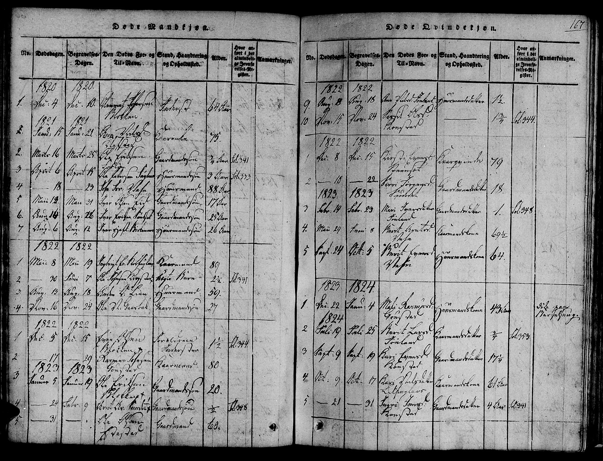 Ministerialprotokoller, klokkerbøker og fødselsregistre - Sør-Trøndelag, AV/SAT-A-1456/691/L1068: Parish register (official) no. 691A03 /4, 1816-1826, p. 167