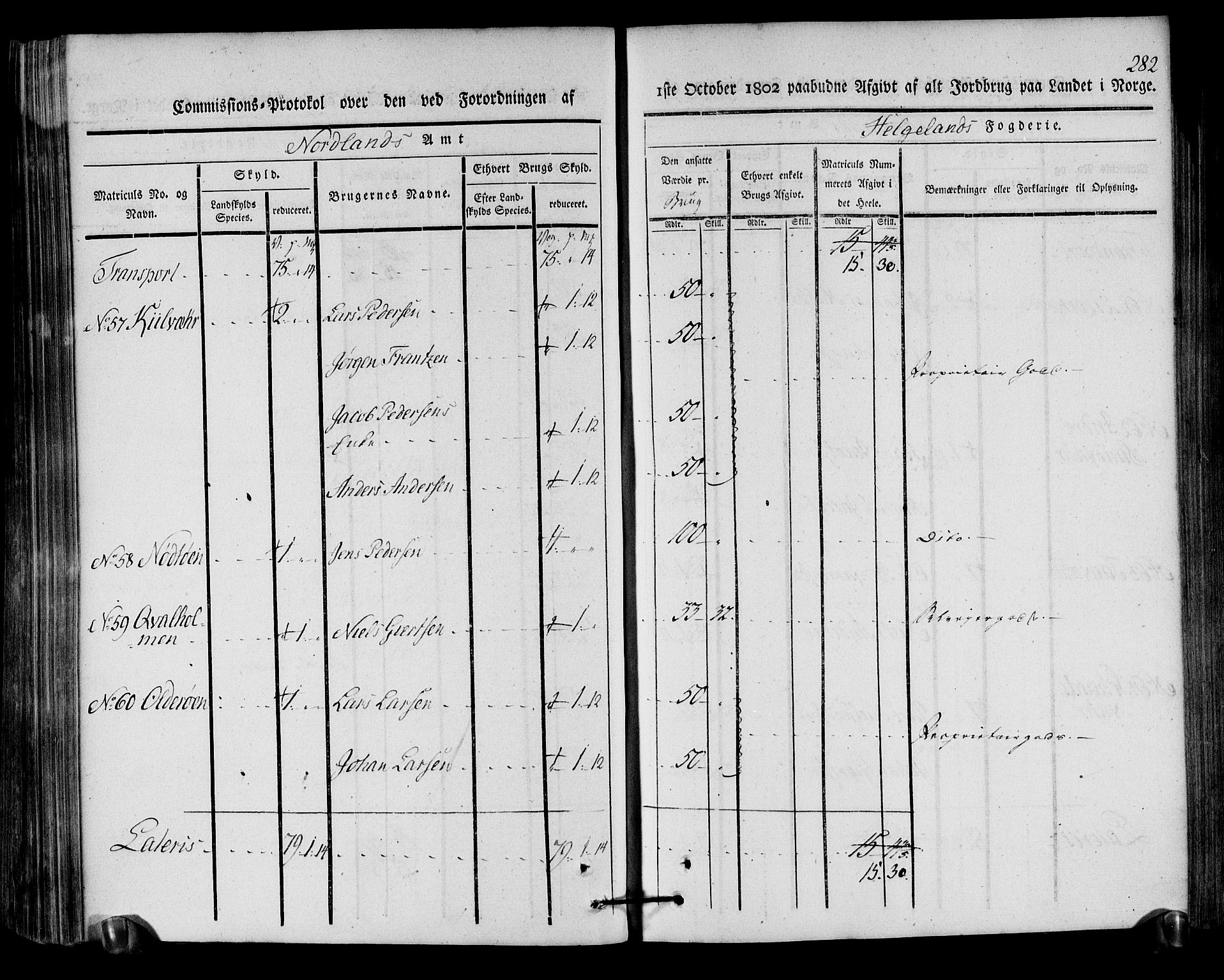 Rentekammeret inntil 1814, Realistisk ordnet avdeling, AV/RA-EA-4070/N/Ne/Nea/L0157: Helgeland fogderi. Kommisjonsprotokoll, 1803, p. 281