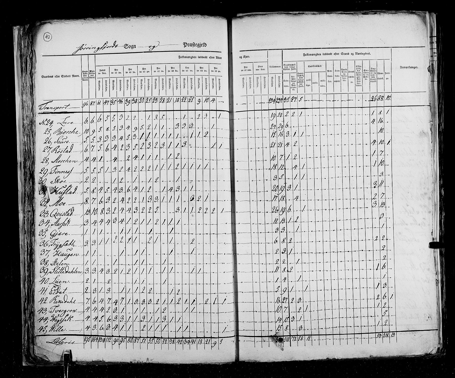 RA, Census 1825, vol. 15: Romsdal amt, 1825, p. 42