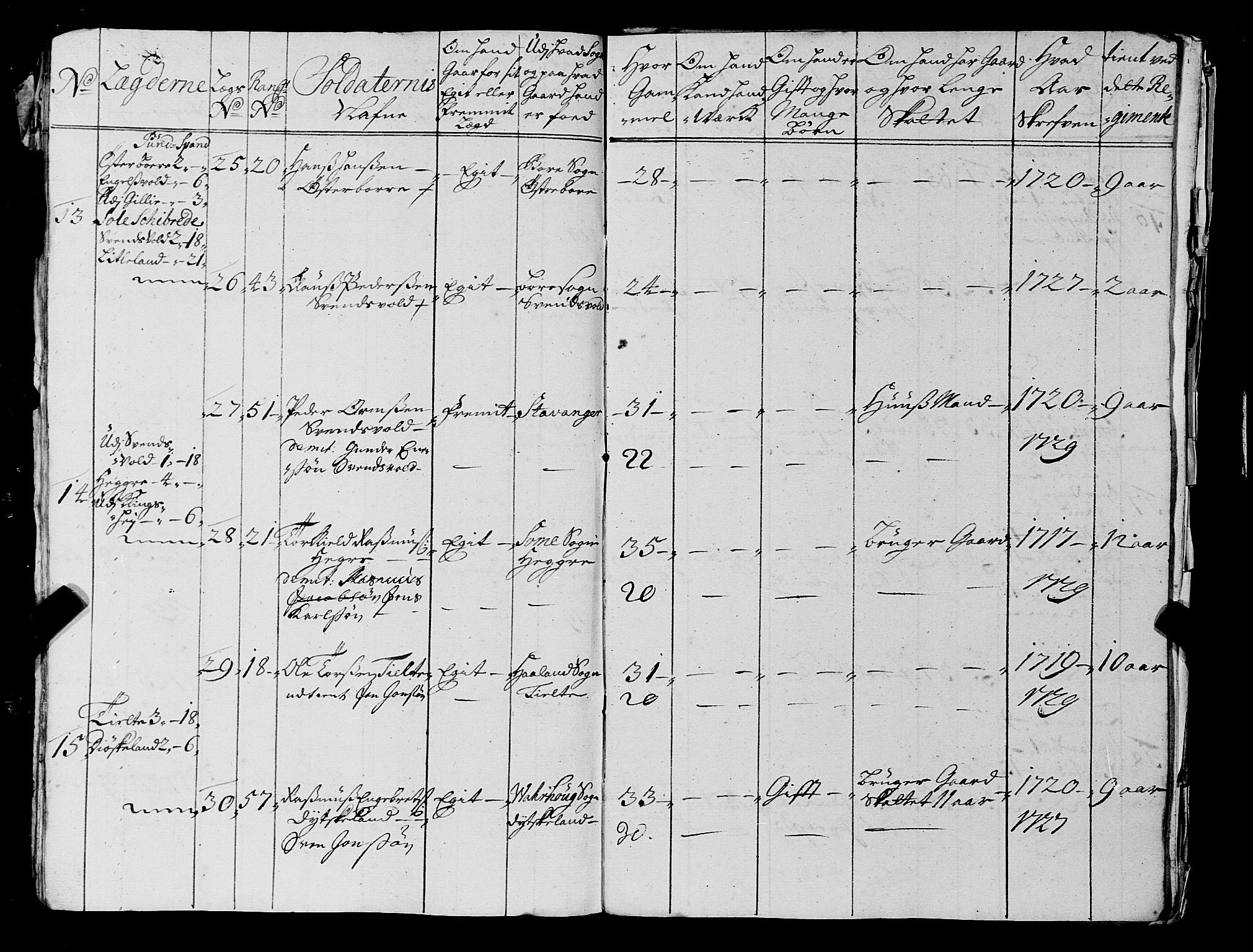 Fylkesmannen i Rogaland, AV/SAST-A-101928/99/3/325/325CA, 1655-1832, p. 2690