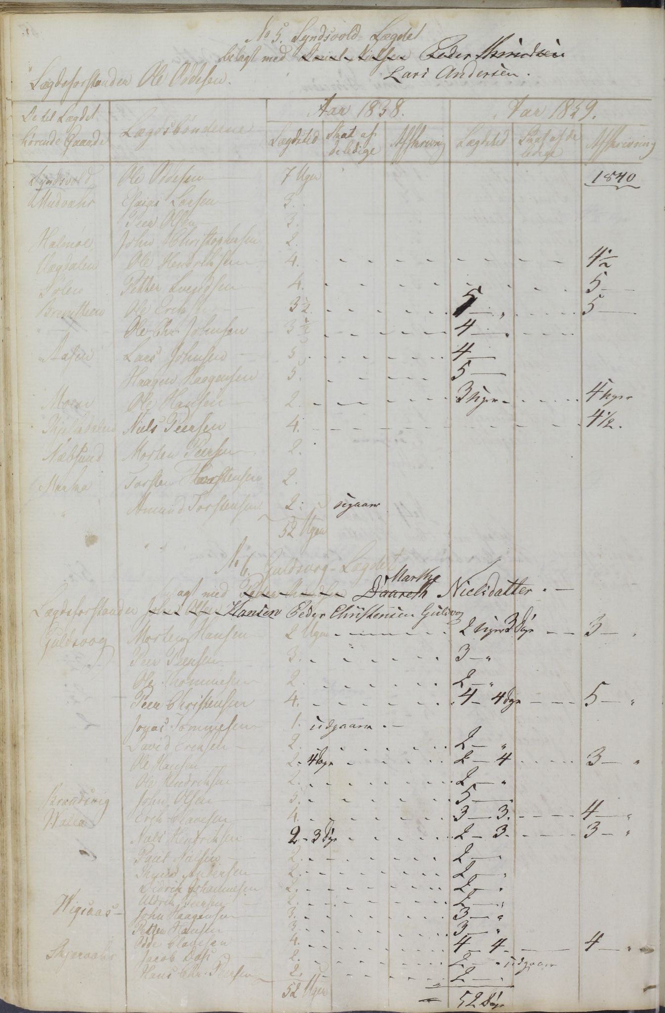 Vega kommune. Formannskapet, AIN/K-18150.150/A/L0001: Møtebok, 1801-1846