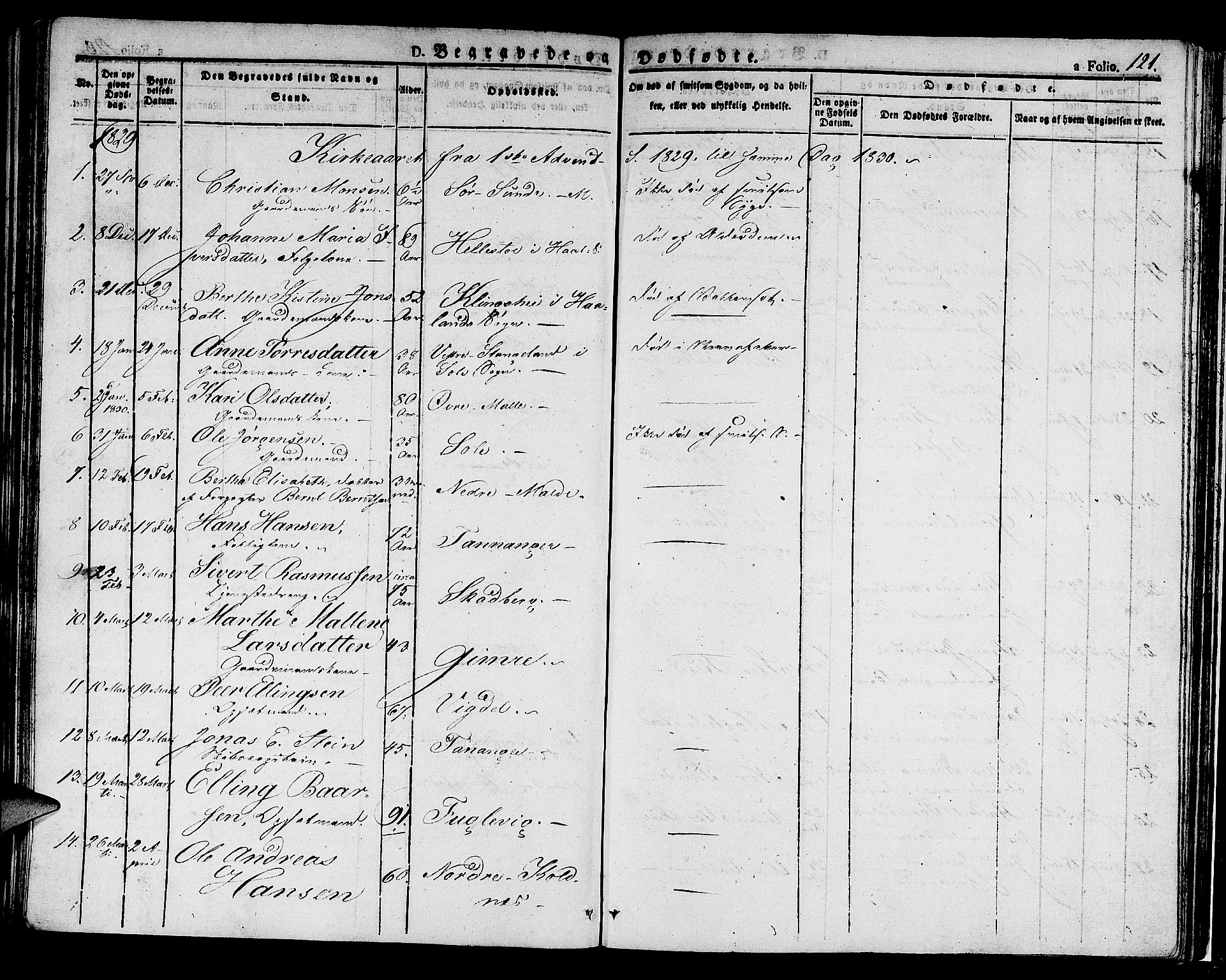Håland sokneprestkontor, SAST/A-101802/001/30BA/L0005: Parish register (official) no. A 5, 1829-1841, p. 121