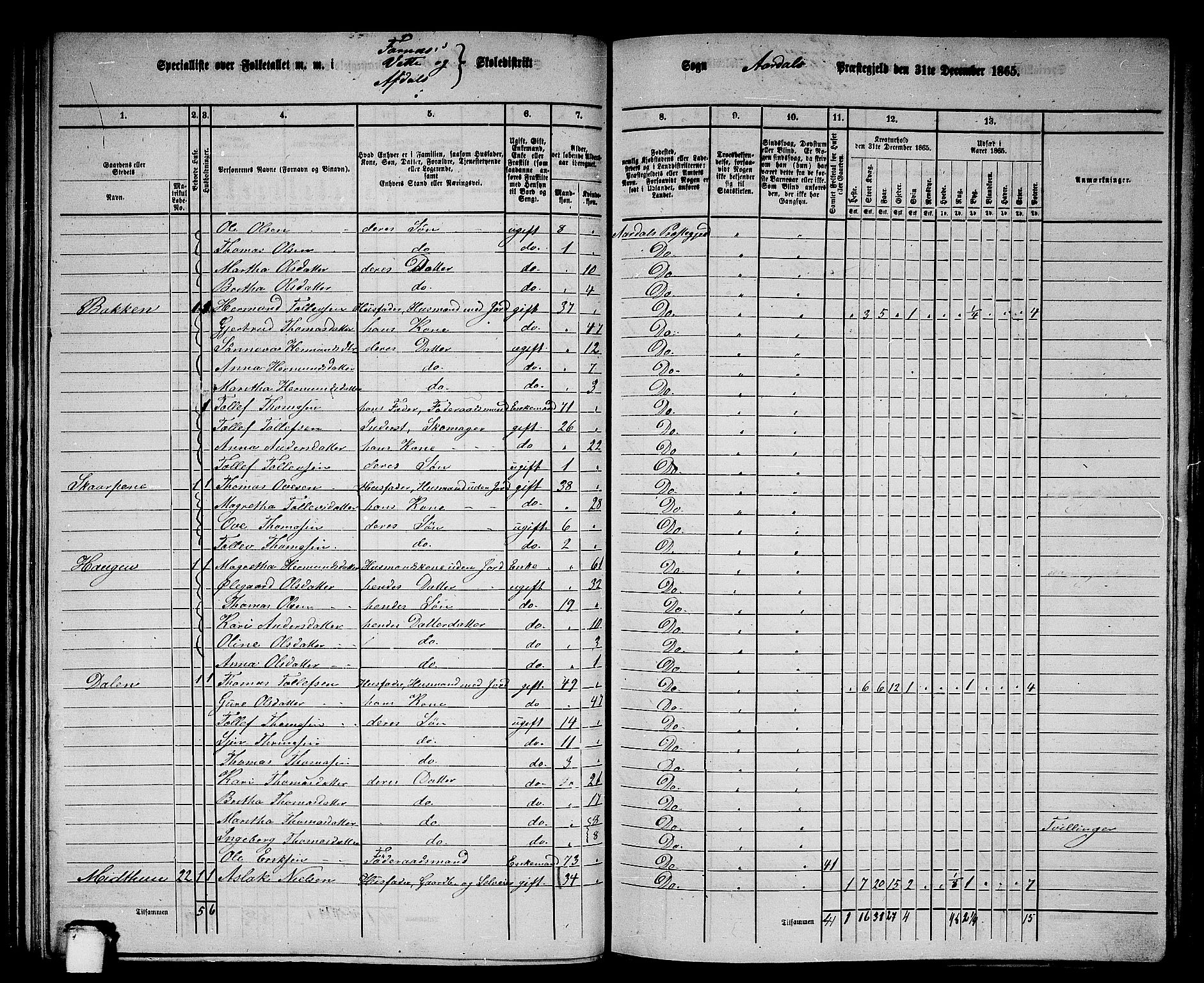 RA, 1865 census for Årdal, 1865, p. 72