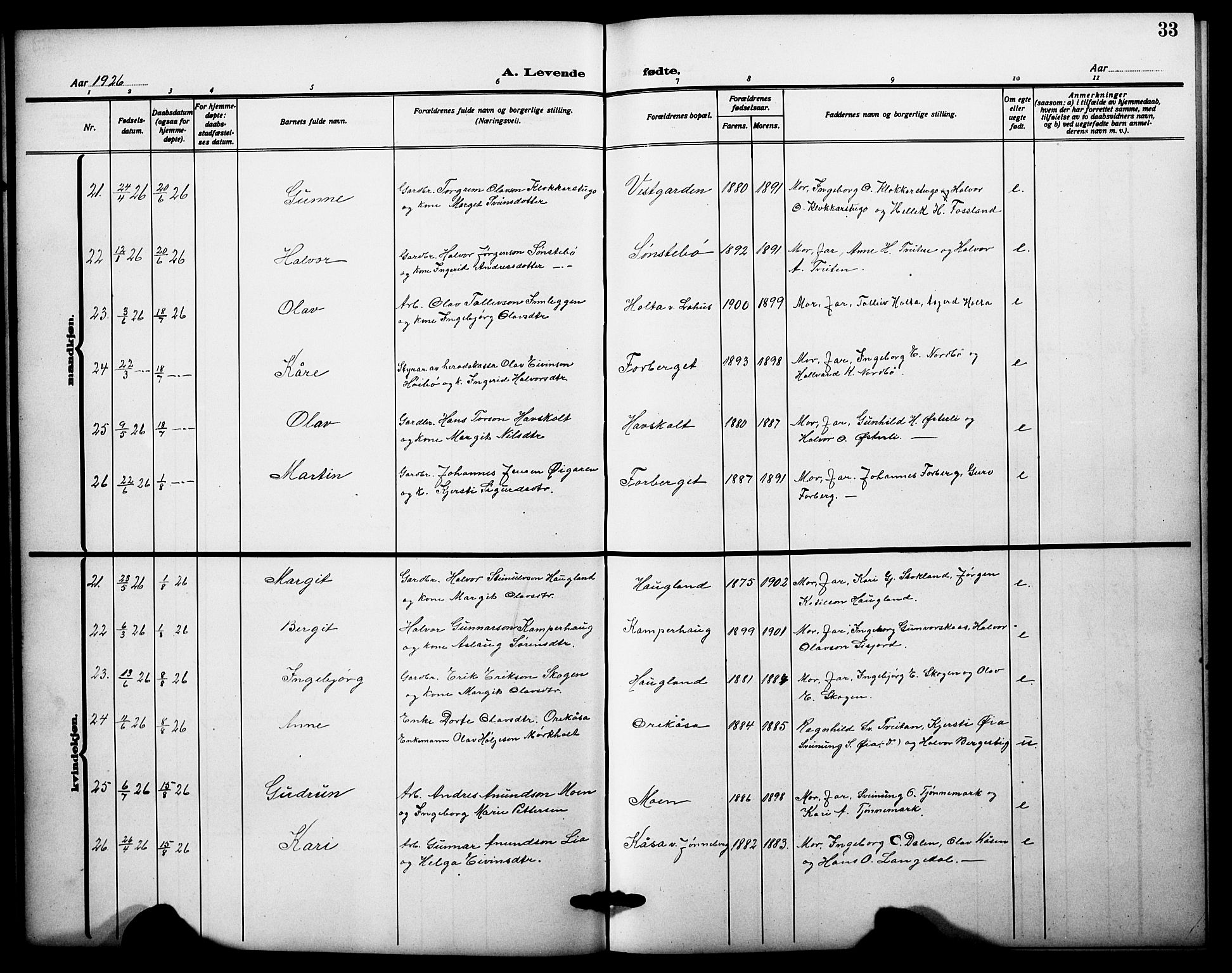 Bø kirkebøker, AV/SAKO-A-257/G/Ga/L0008: Parish register (copy) no. 8, 1920-1930, p. 33