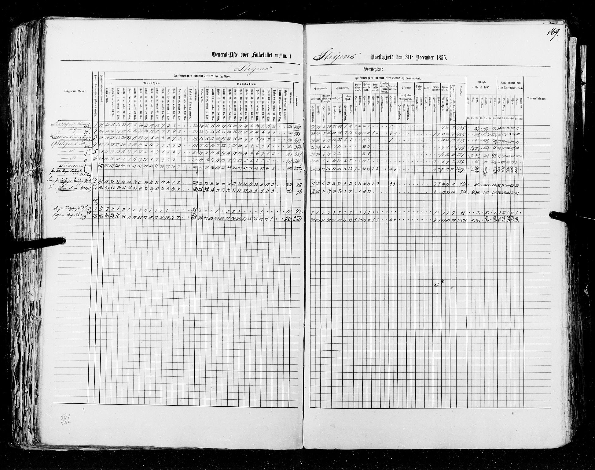 RA, Census 1855, vol. 5: Nordre Bergenhus amt, Romsdal amt og Søndre Trondhjem amt, 1855, p. 169