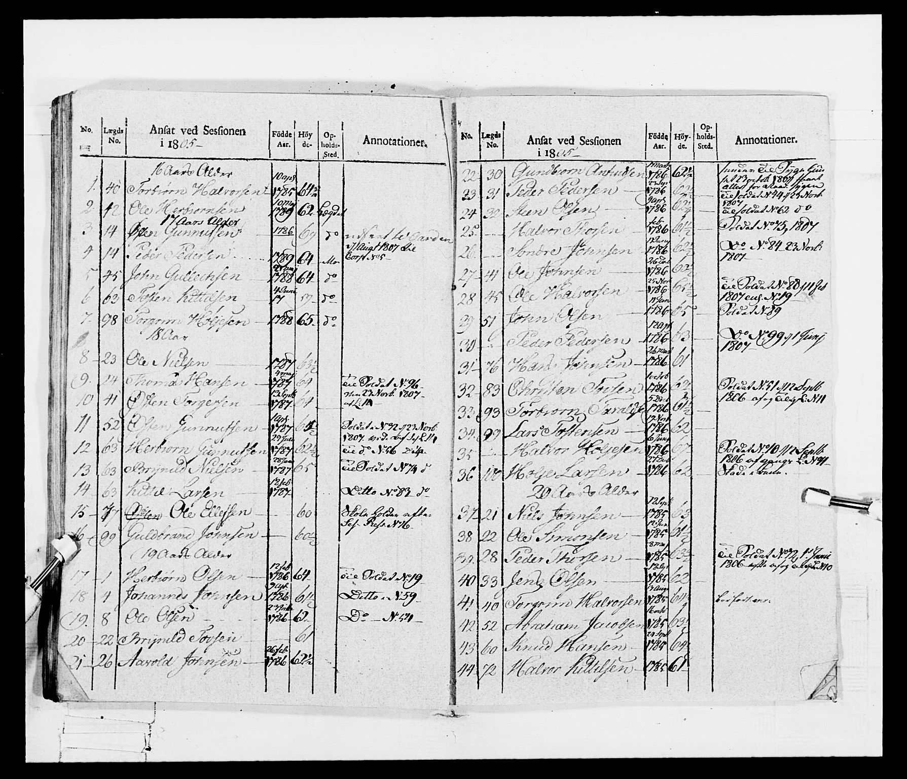 Generalitets- og kommissariatskollegiet, Det kongelige norske kommissariatskollegium, RA/EA-5420/E/Eh/L0115: Telemarkske nasjonale infanteriregiment, 1802-1805, p. 523