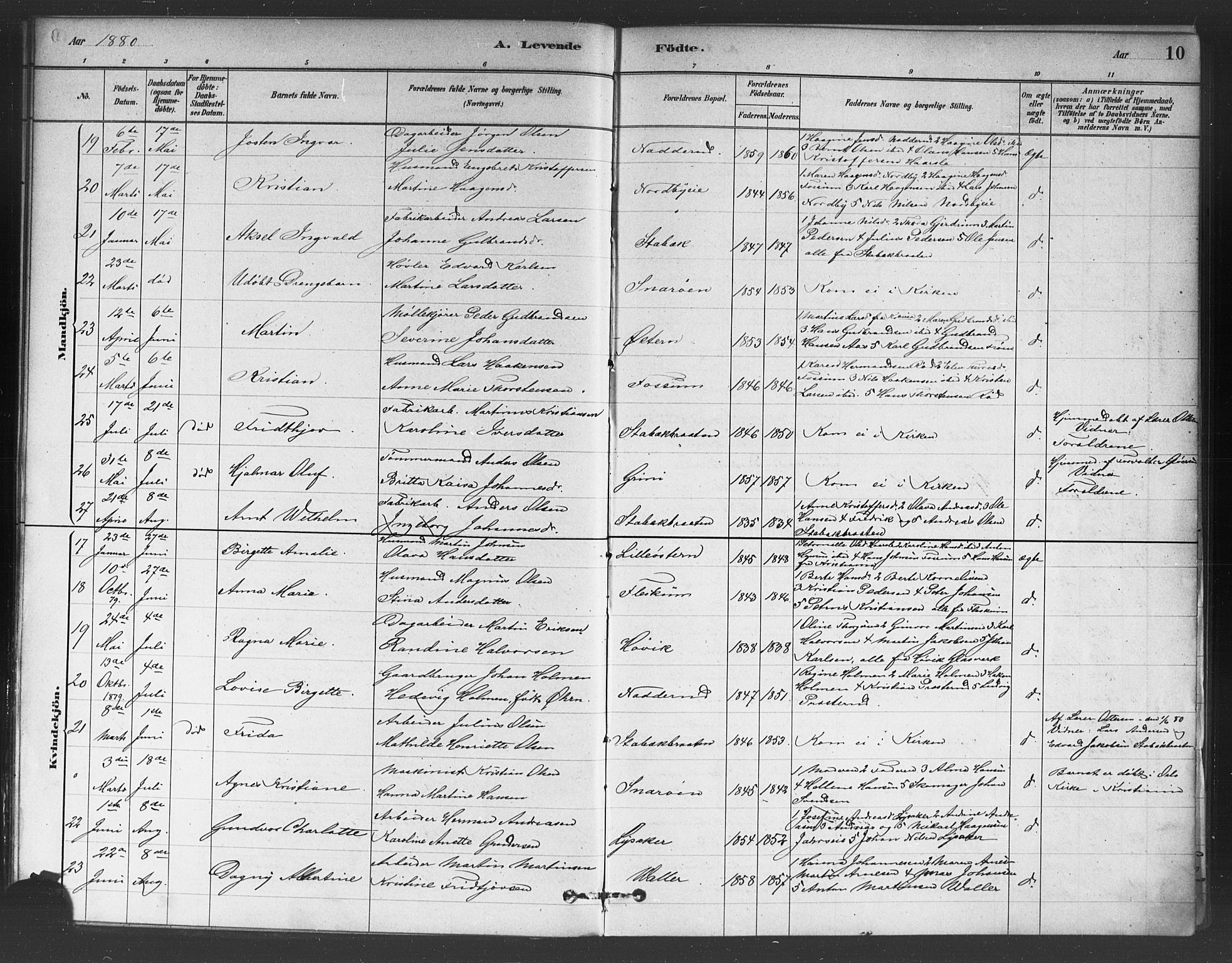 Asker prestekontor Kirkebøker, SAO/A-10256a/F/Fc/L0001: Parish register (official) no. III 1, 1879-1892, p. 10