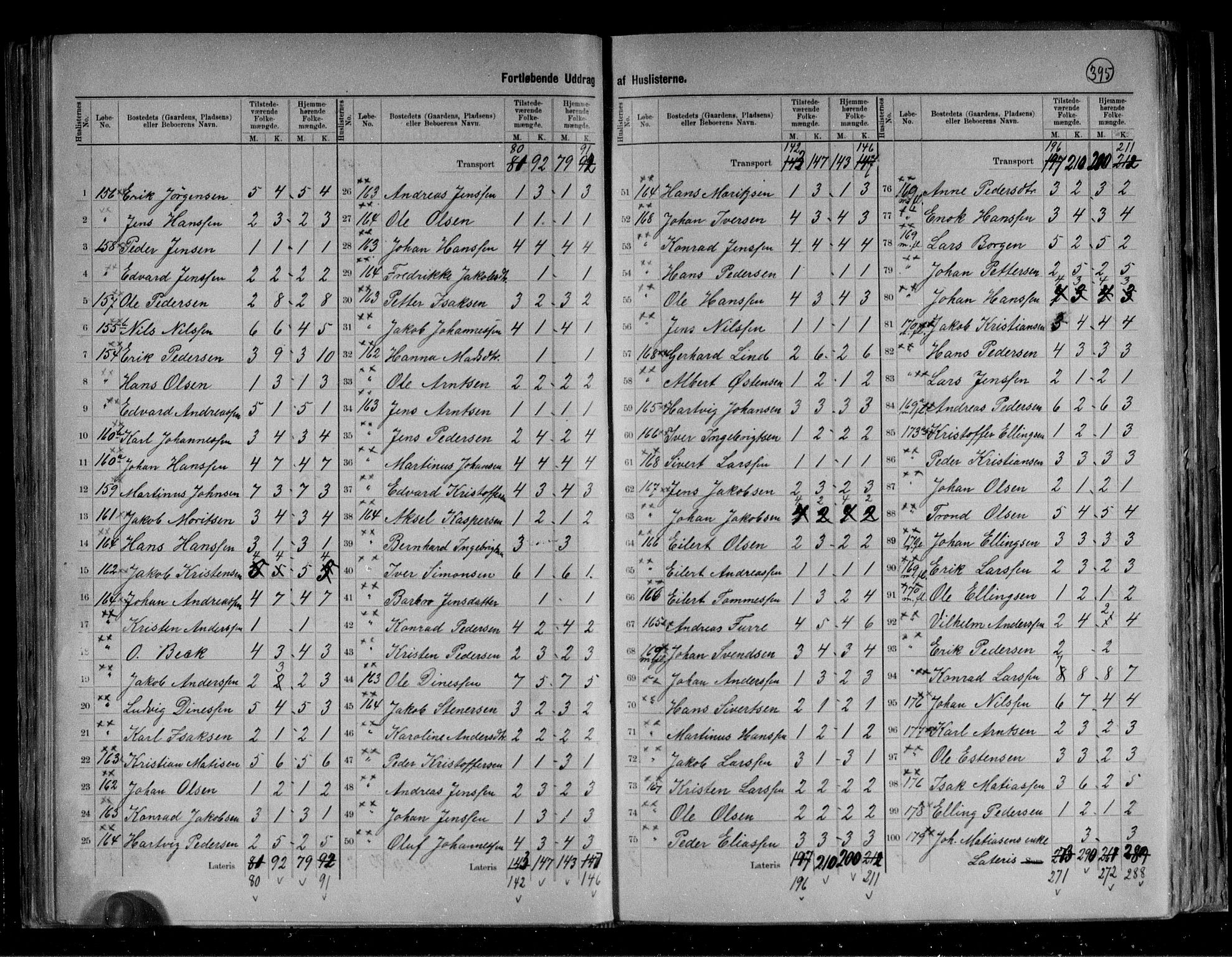 RA, 1891 census for 1843 Bodø, 1891, p. 17