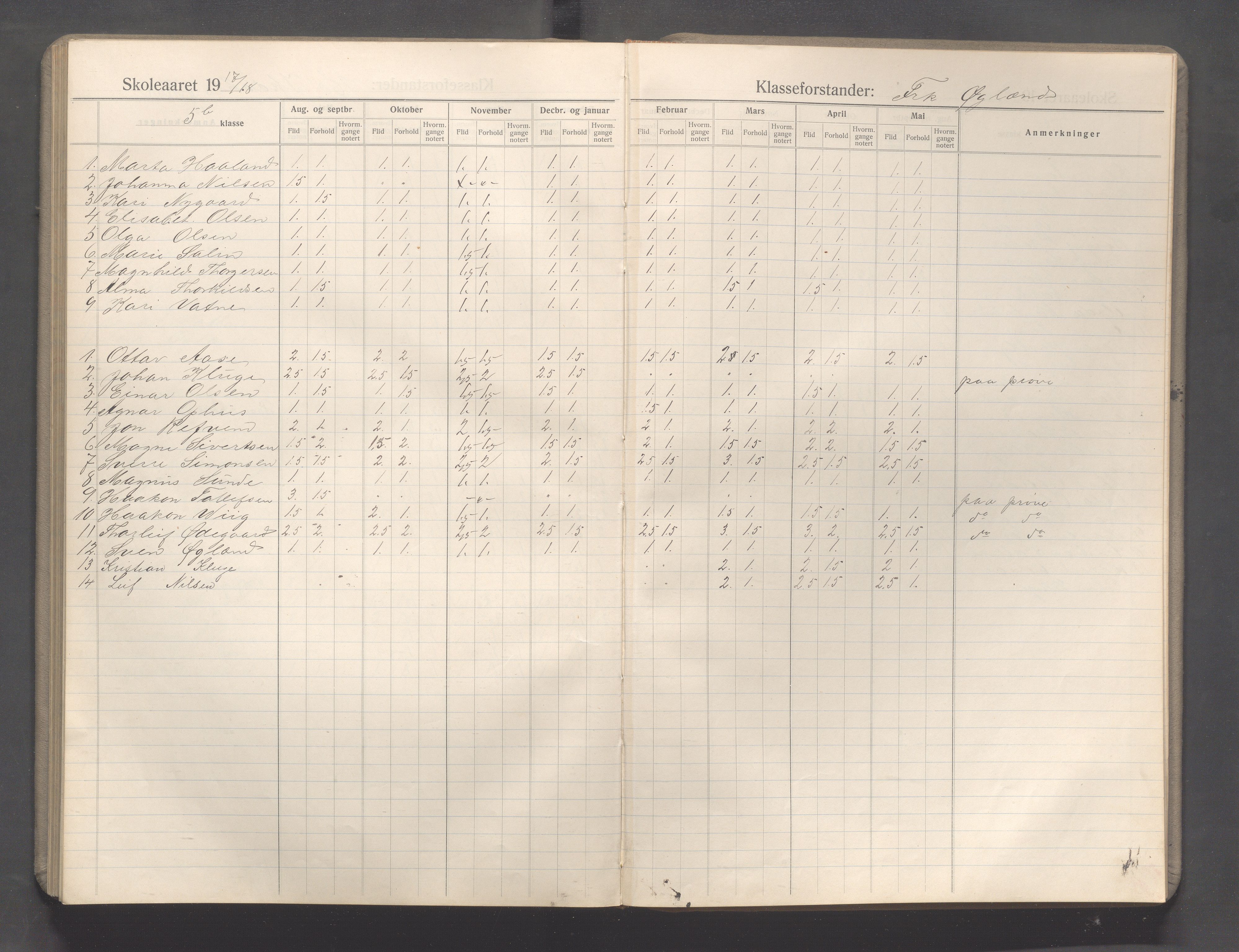 Sandnes kommune - Sandnes folkeskole/Trones skole, IKAR/K-100247/F/L0009: Karakterprotokoll, 1910-1919, p. 143