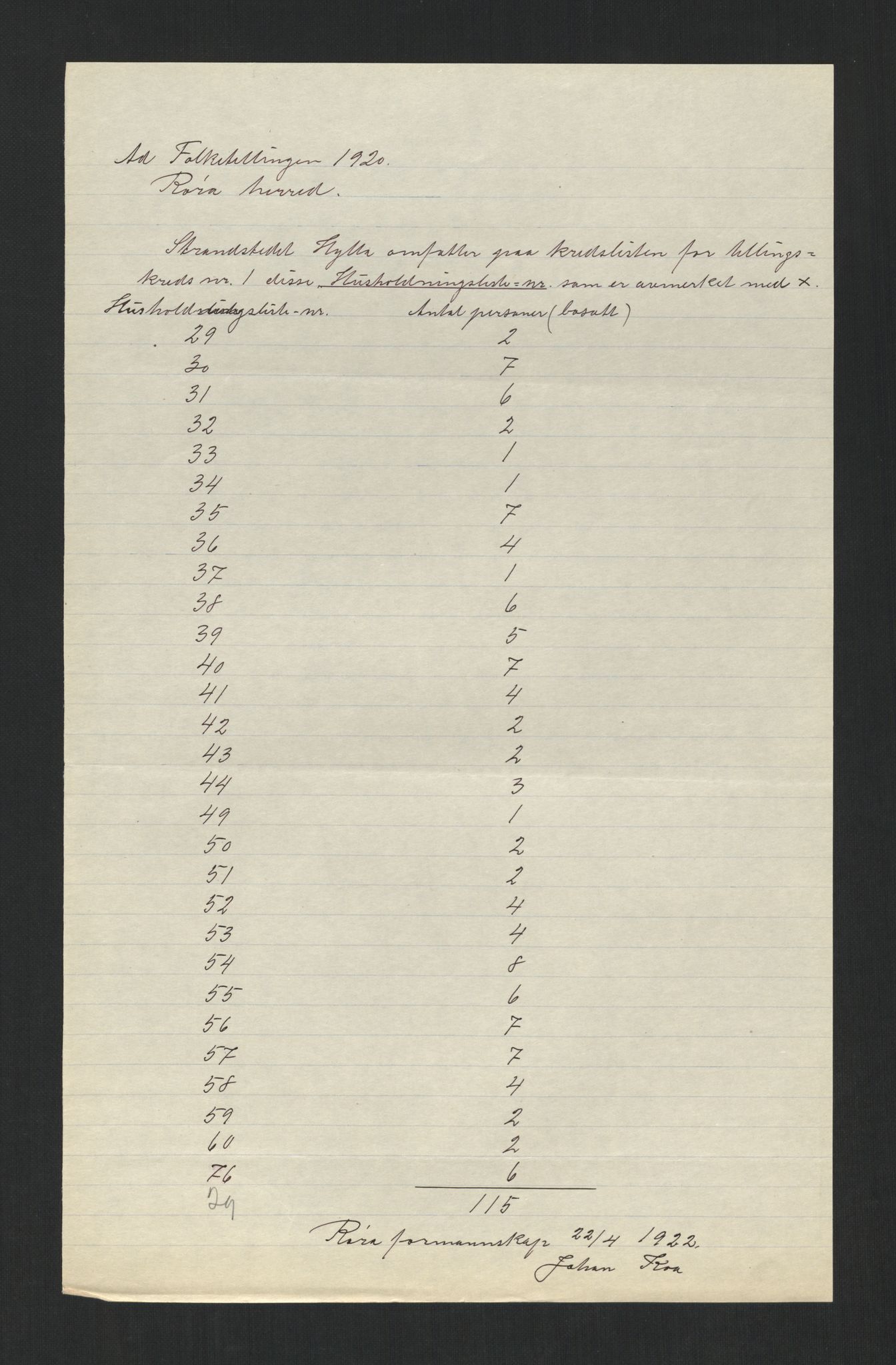 SAT, 1920 census for Røra, 1920, p. 9