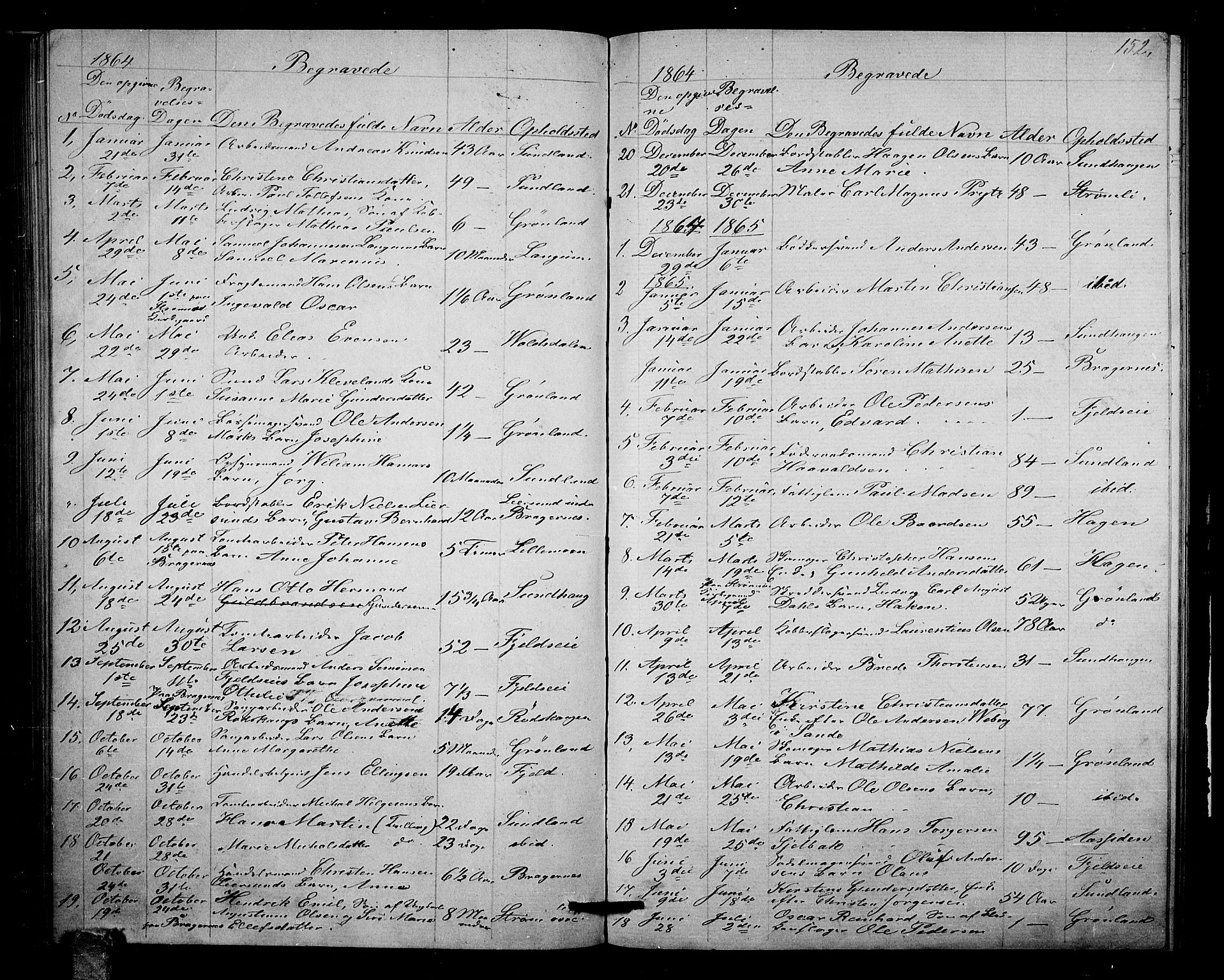 Strømsgodset kirkebøker, SAKO/A-324/G/Ga/L0001: Parish register (copy) no. 1, 1860-1884, p. 152
