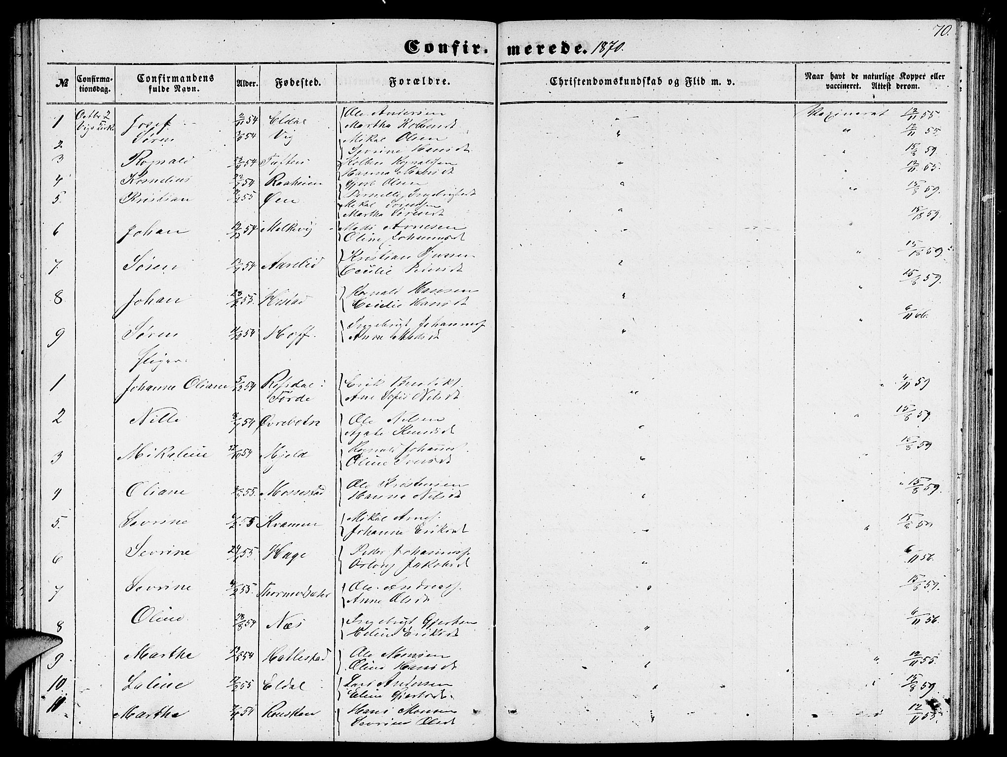 Gaular sokneprestembete, AV/SAB-A-80001/H/Hab: Parish register (copy) no. C 1, 1853-1877, p. 70