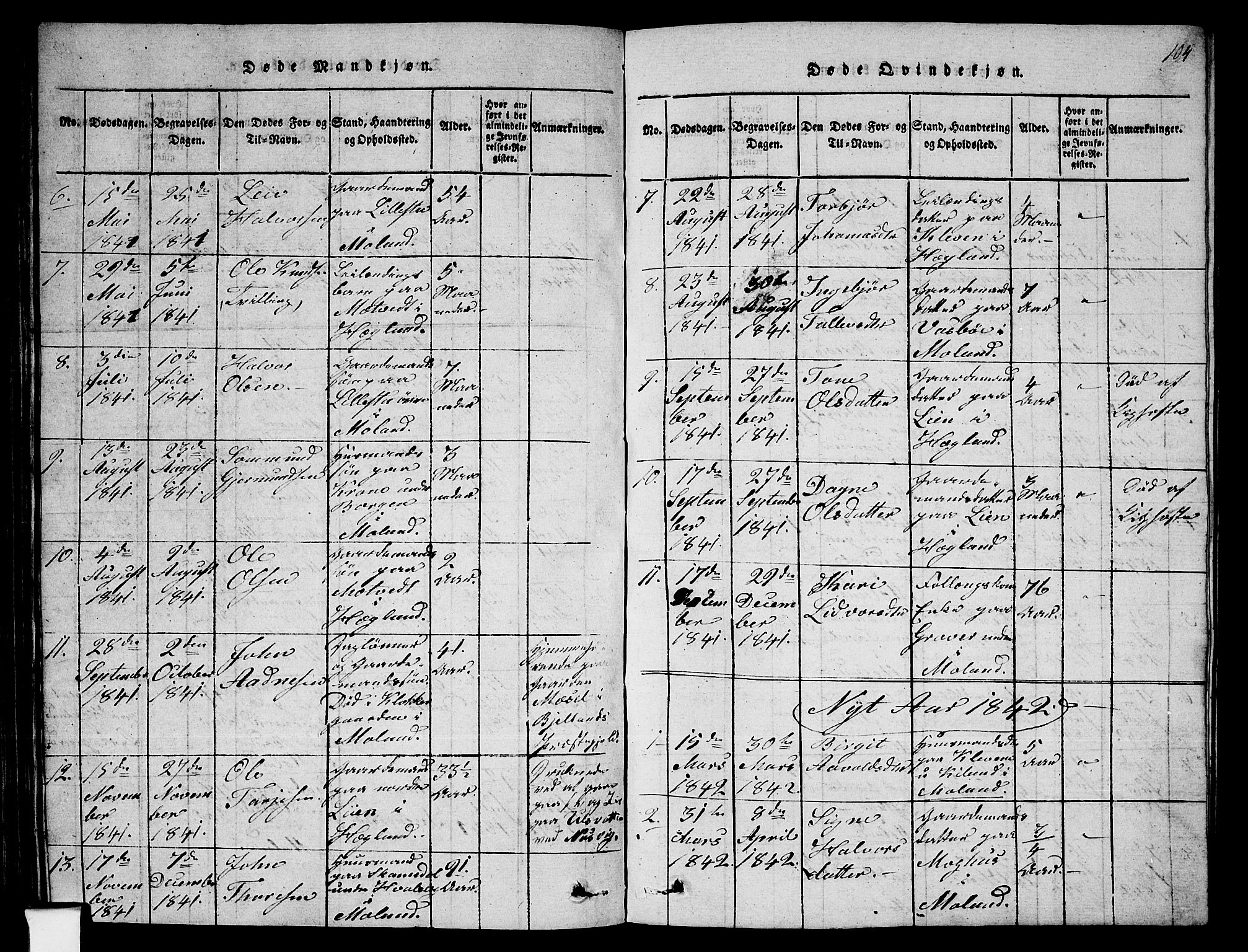 Fyresdal kirkebøker, SAKO/A-263/G/Ga/L0002: Parish register (copy) no. I 2, 1815-1857, p. 104