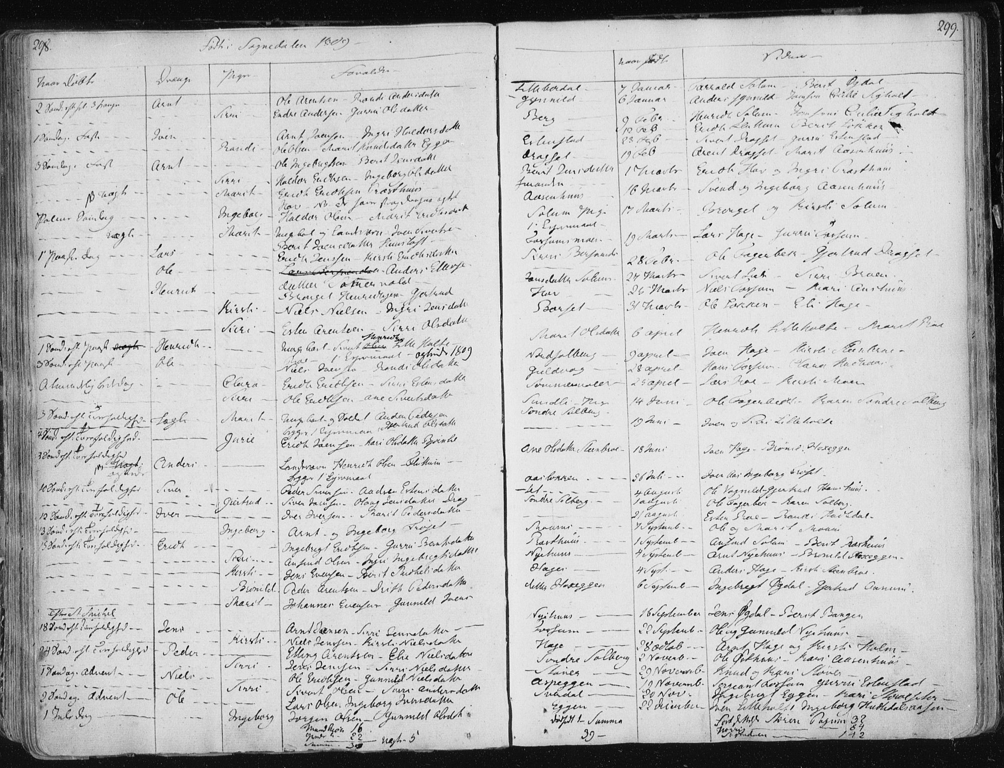 Ministerialprotokoller, klokkerbøker og fødselsregistre - Sør-Trøndelag, SAT/A-1456/687/L0992: Parish register (official) no. 687A03 /1, 1788-1815, p. 298-299