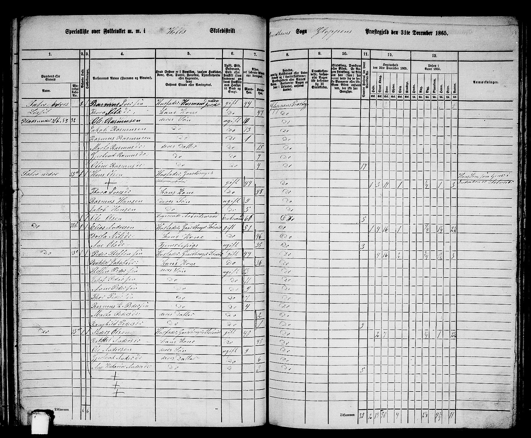 RA, 1865 census for Gloppen, 1865, p. 153