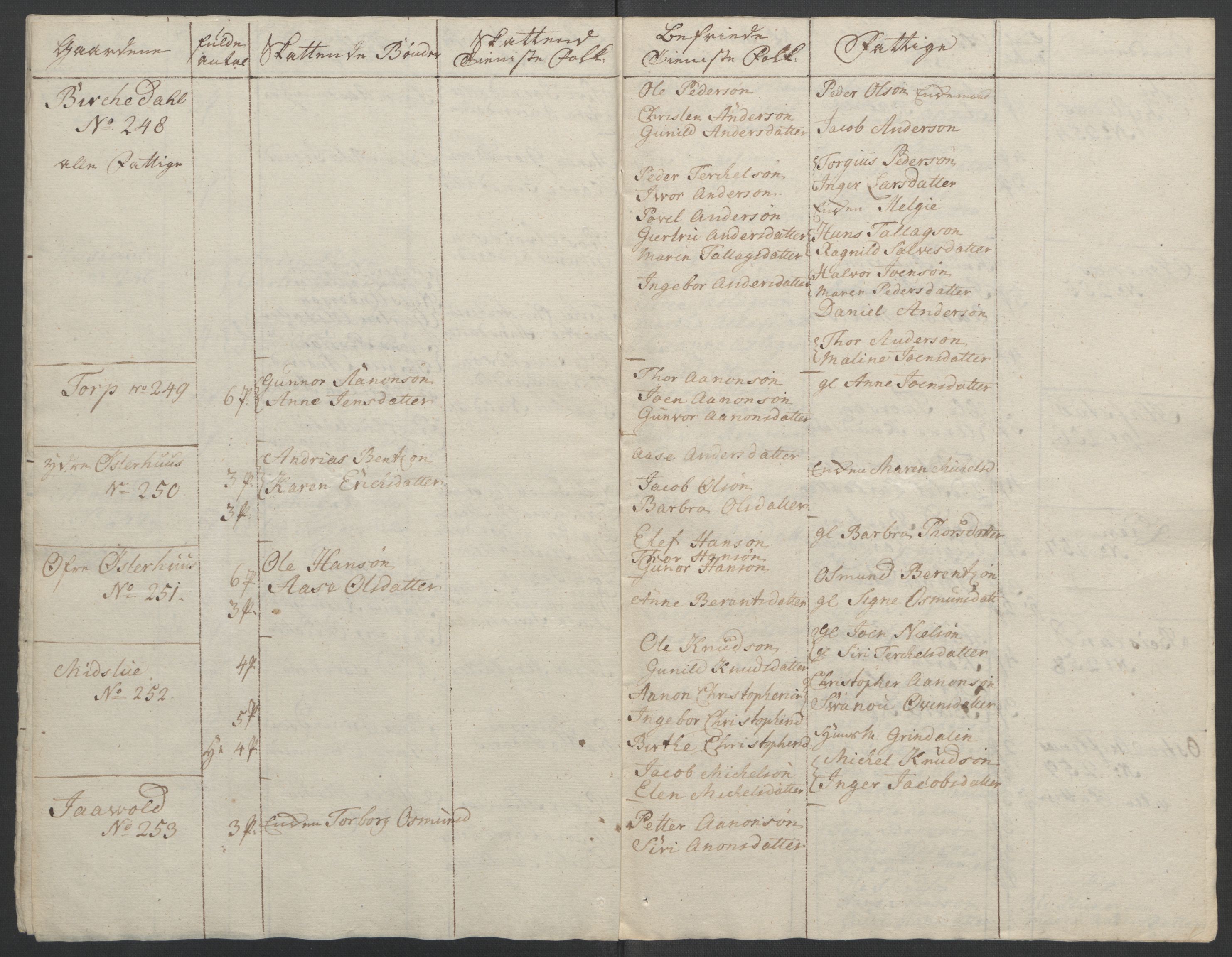 Rentekammeret inntil 1814, Reviderte regnskaper, Fogderegnskap, AV/RA-EA-4092/R39/L2424: Ekstraskatten Nedenes, 1762-1767, p. 287